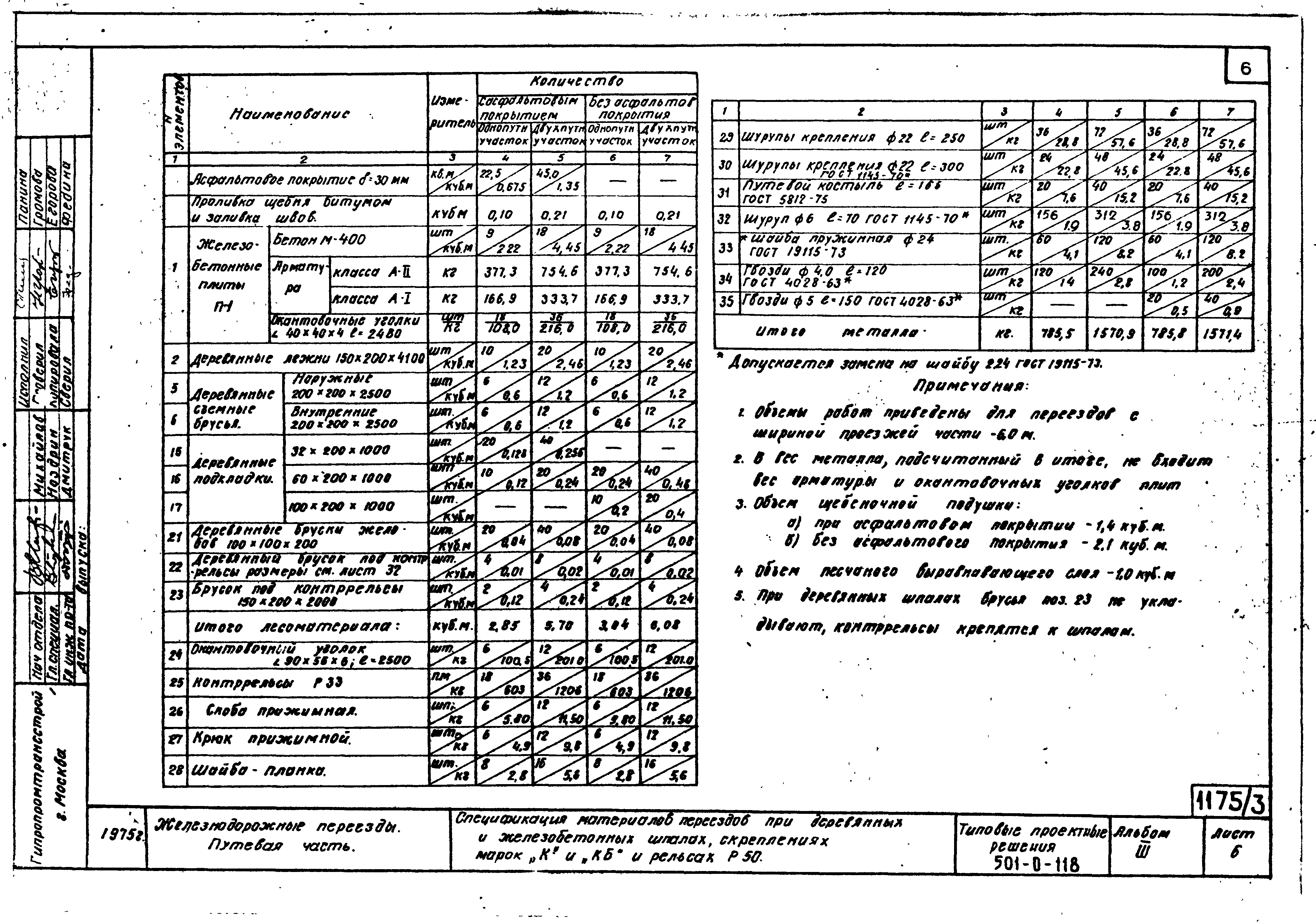 Типовые проектные решения 501-0-118