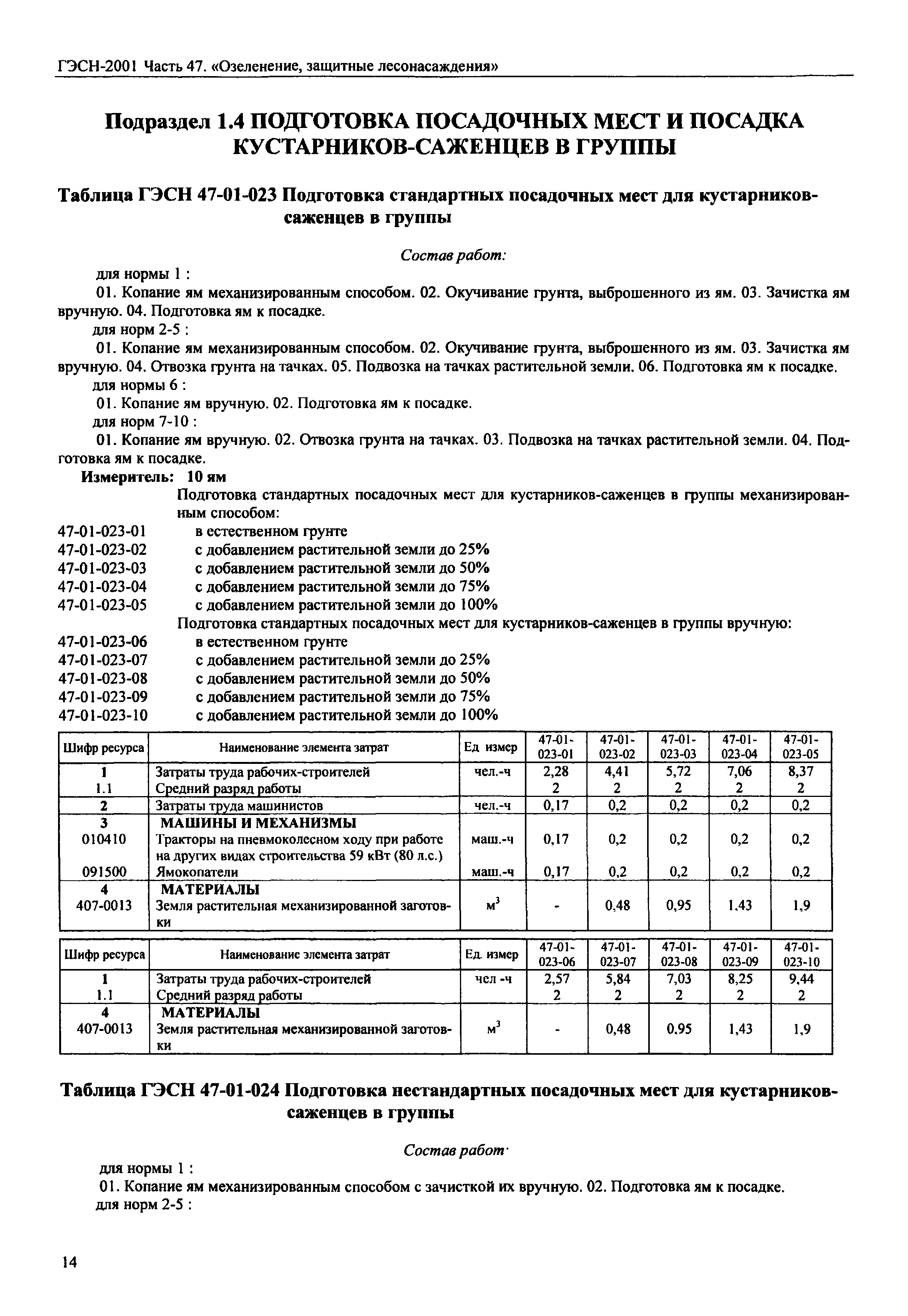 ГЭСН 2001-47