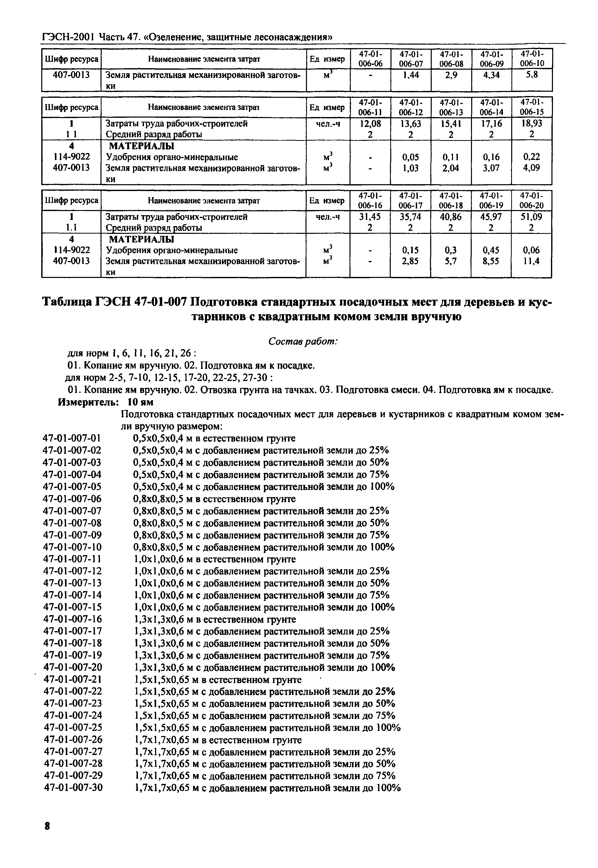 ГЭСН 2001-47