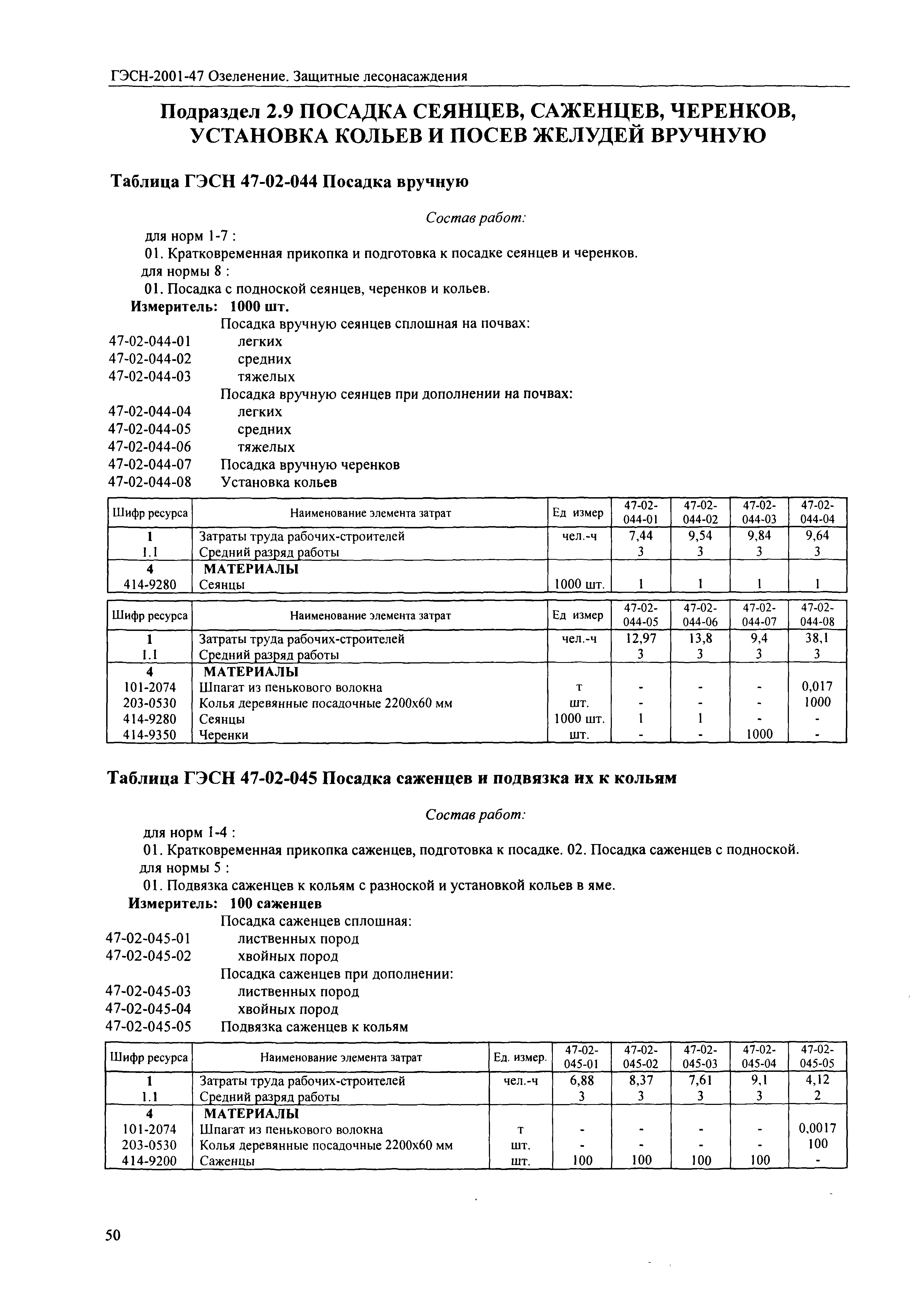 ГЭСН 2001-47