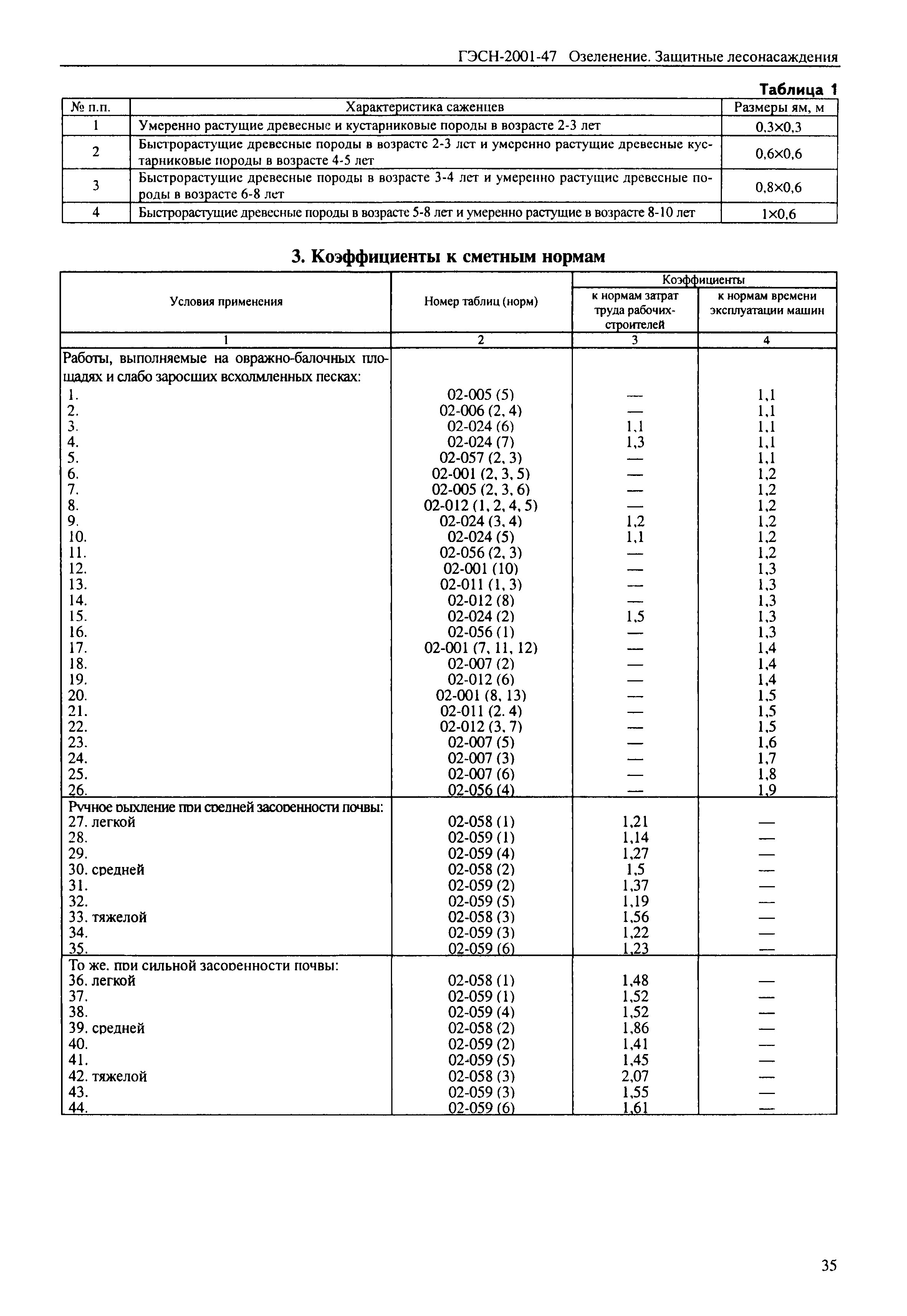 ГЭСН 2001-47