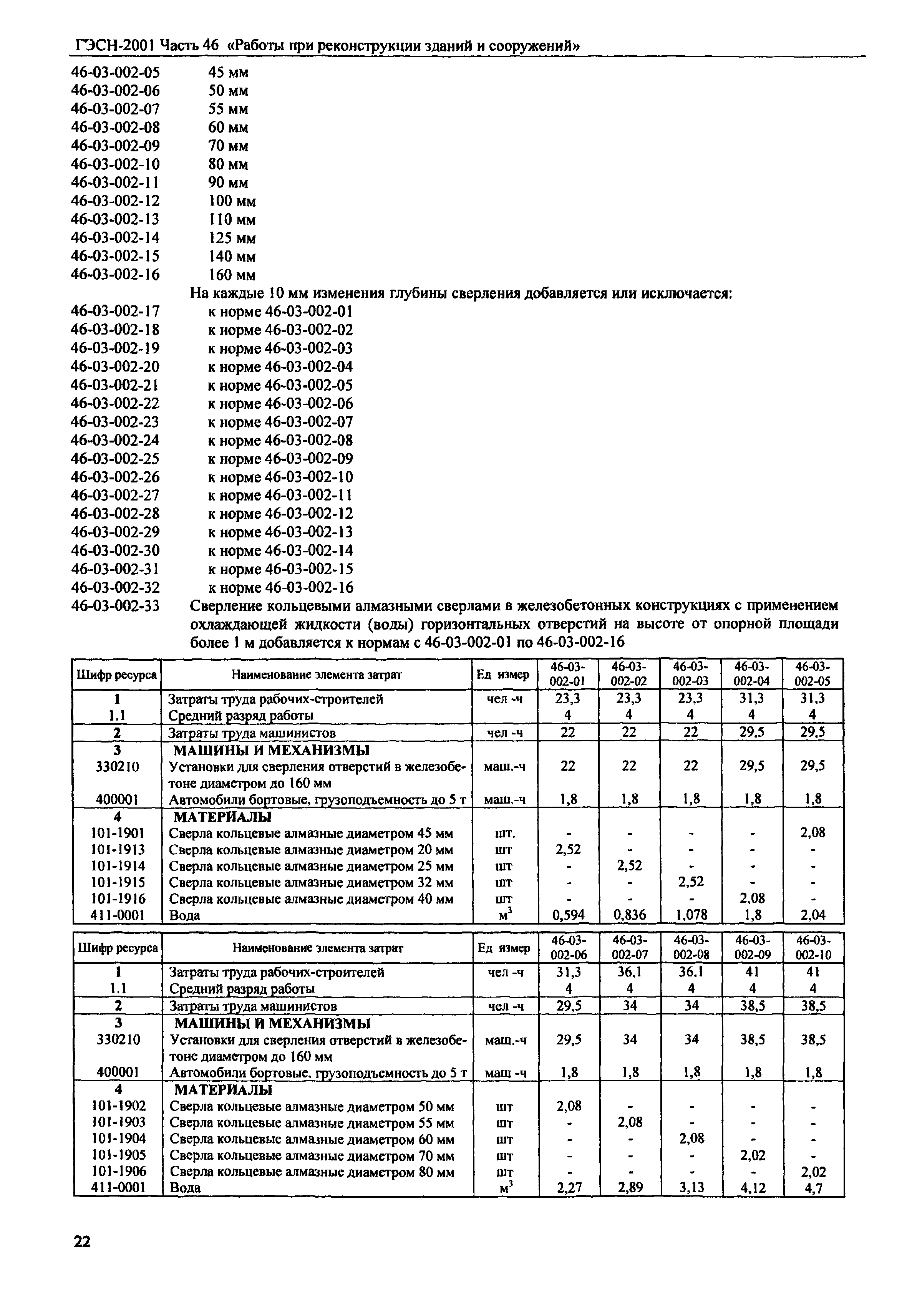 ГЭСН 2001-46