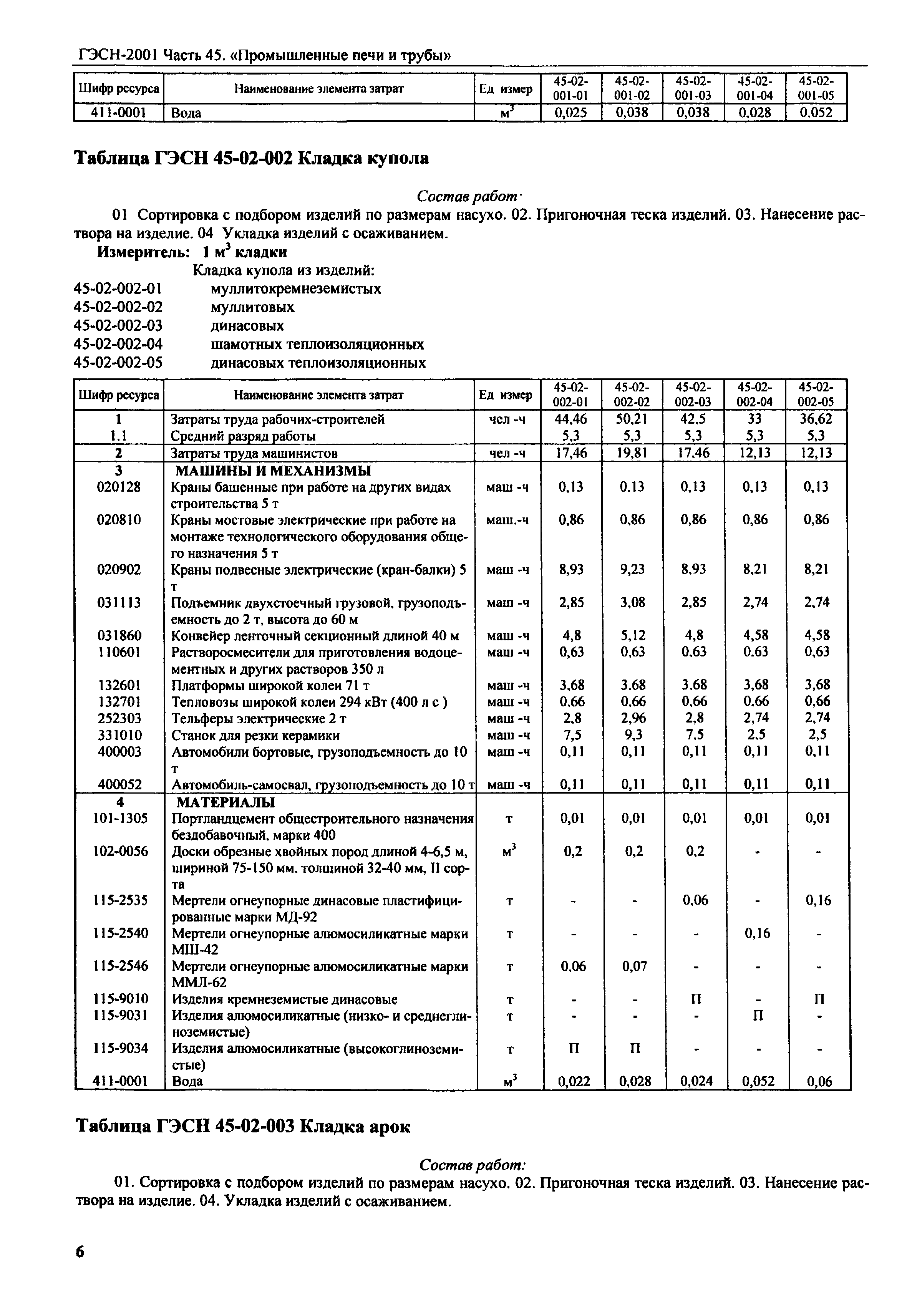 ГЭСН 2001-45