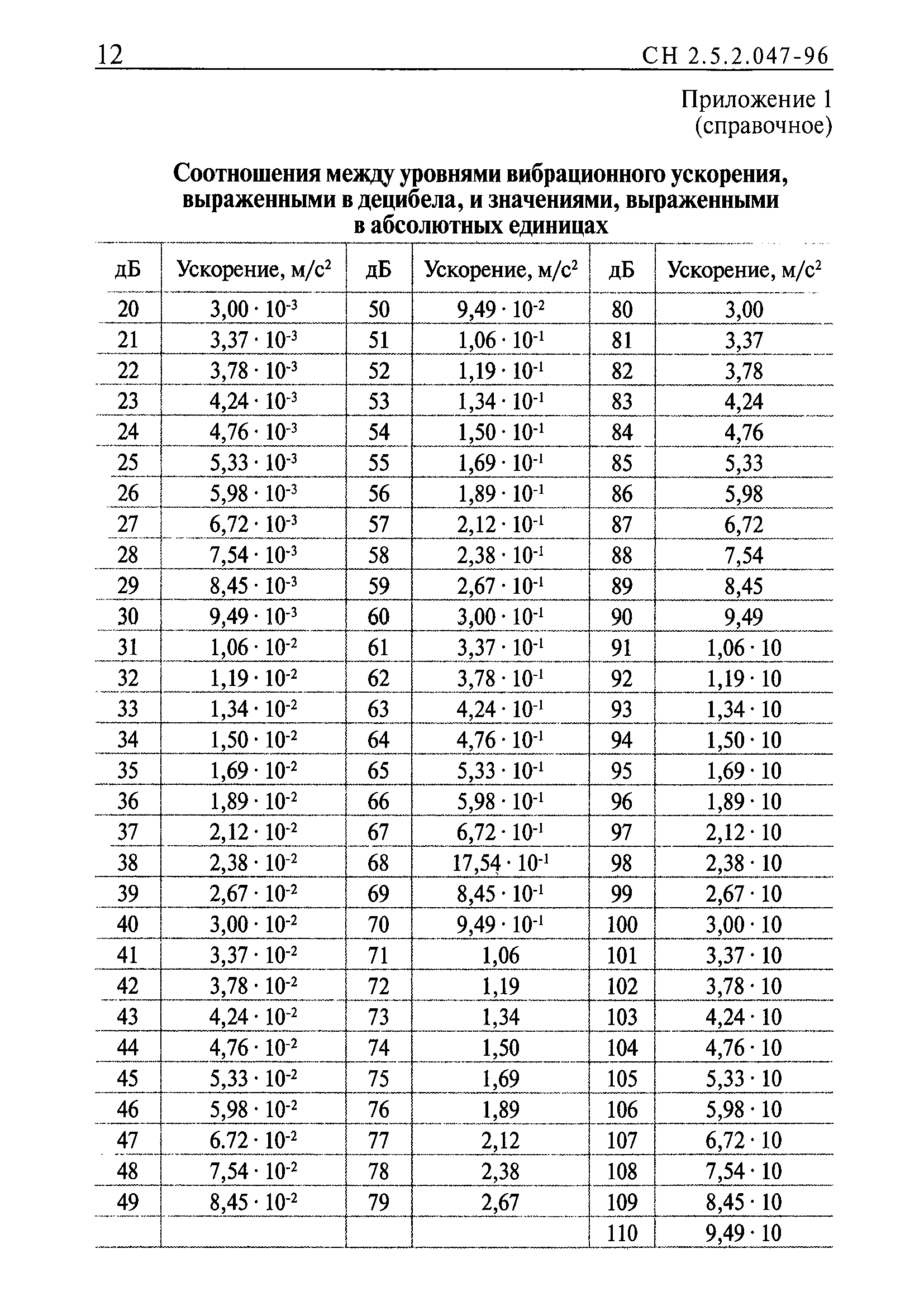 СН 2.5.2.048-96