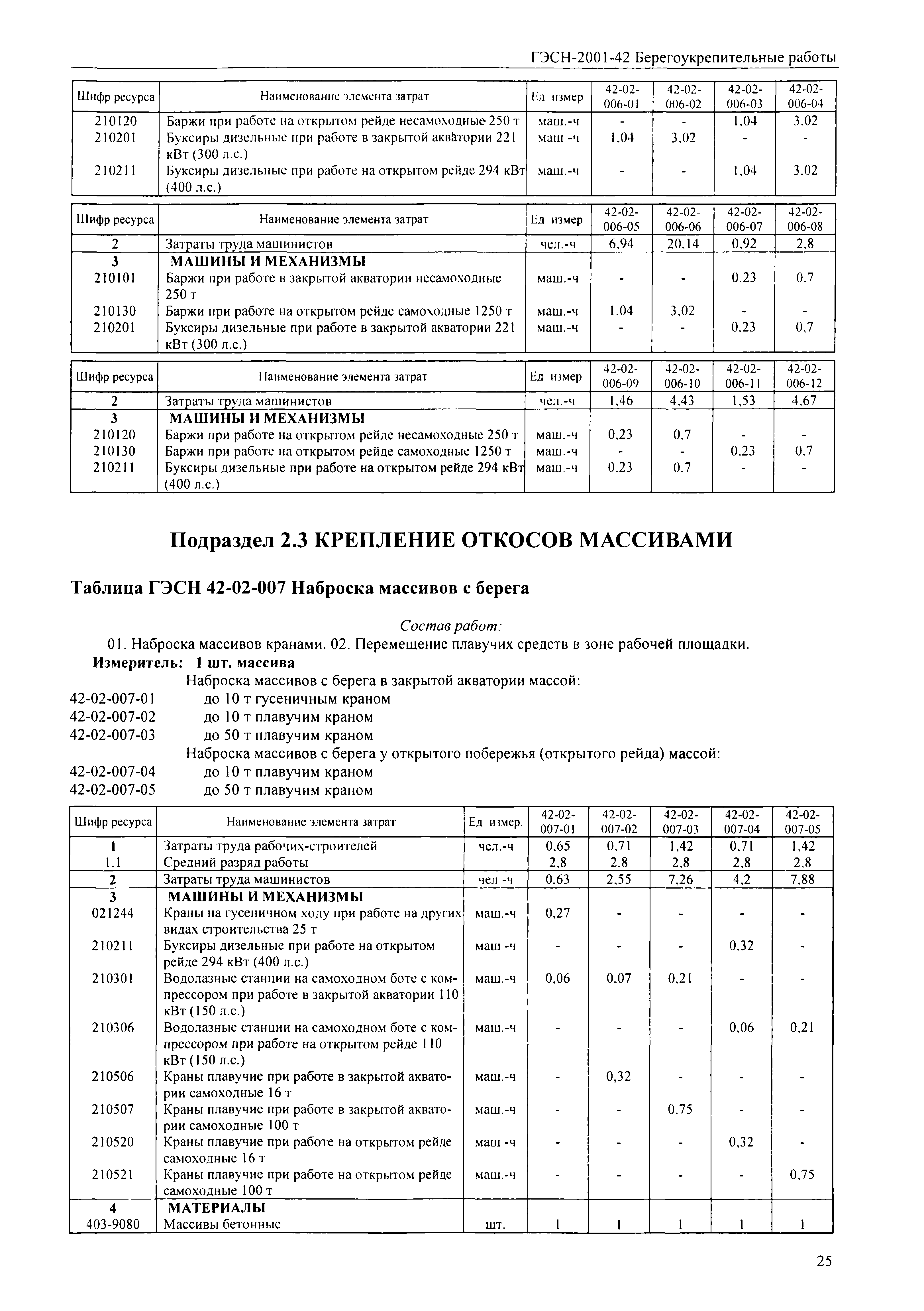 ГЭСН 2001-42