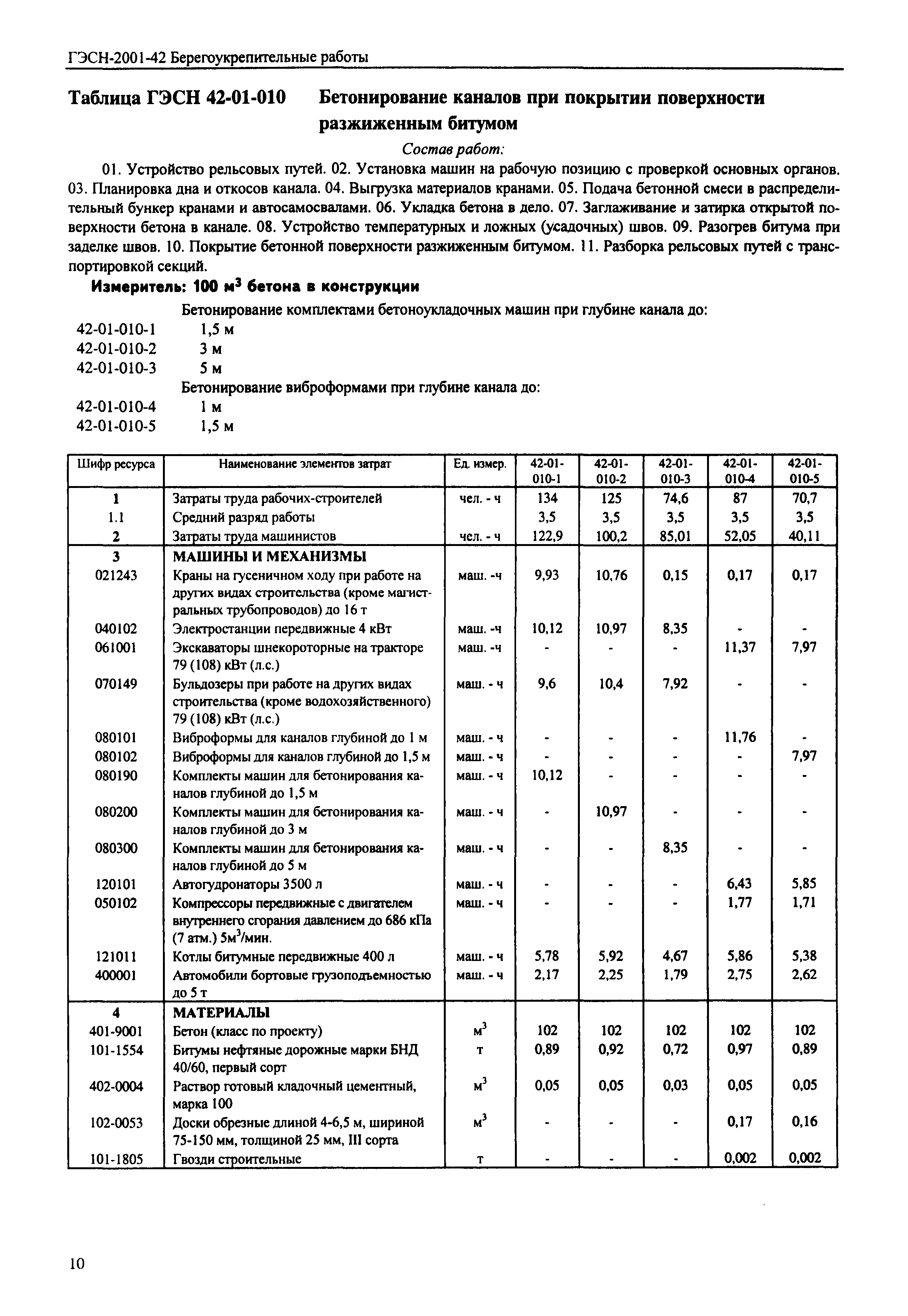 ГЭСН 2001-42