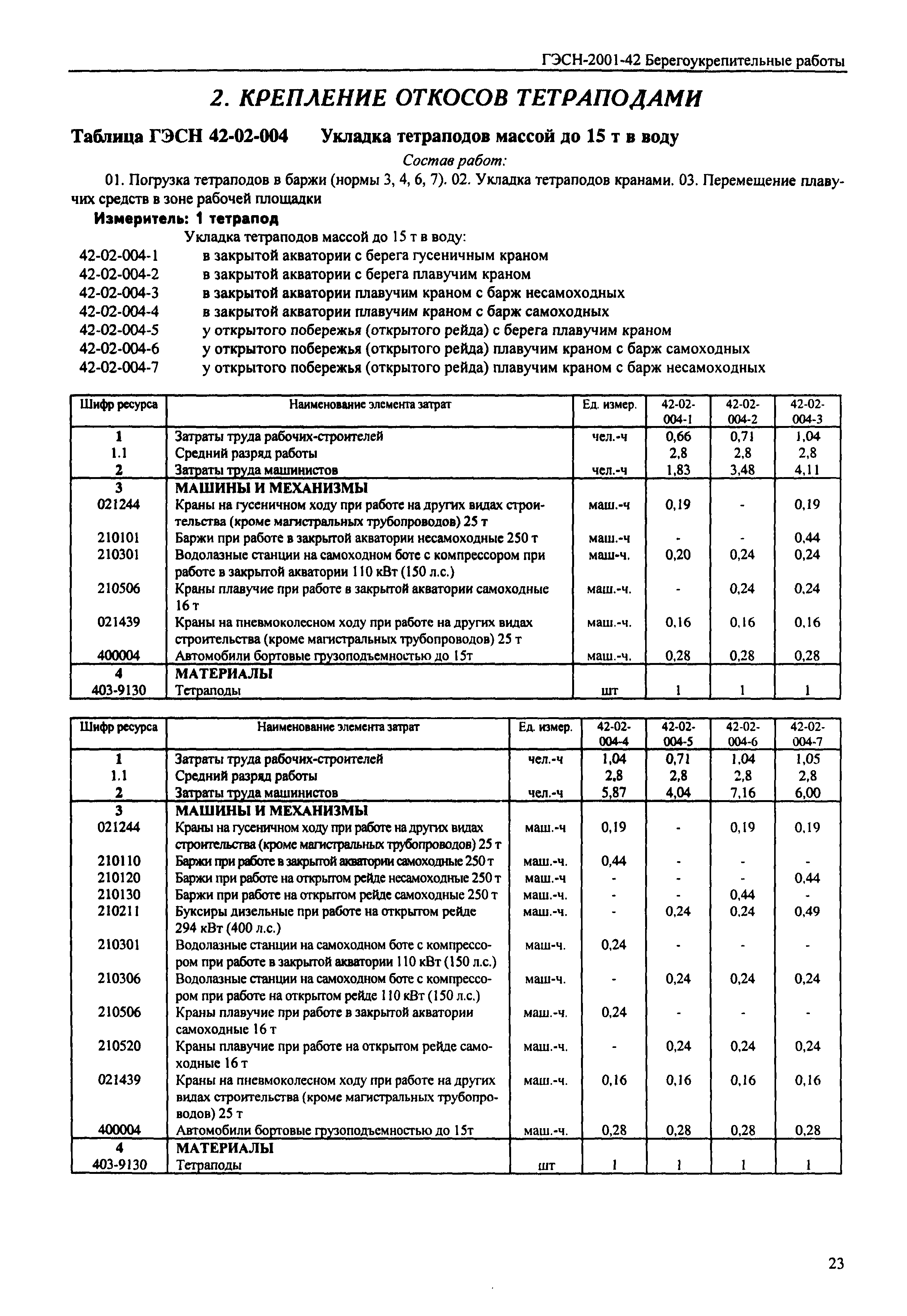 ГЭСН 2001-42