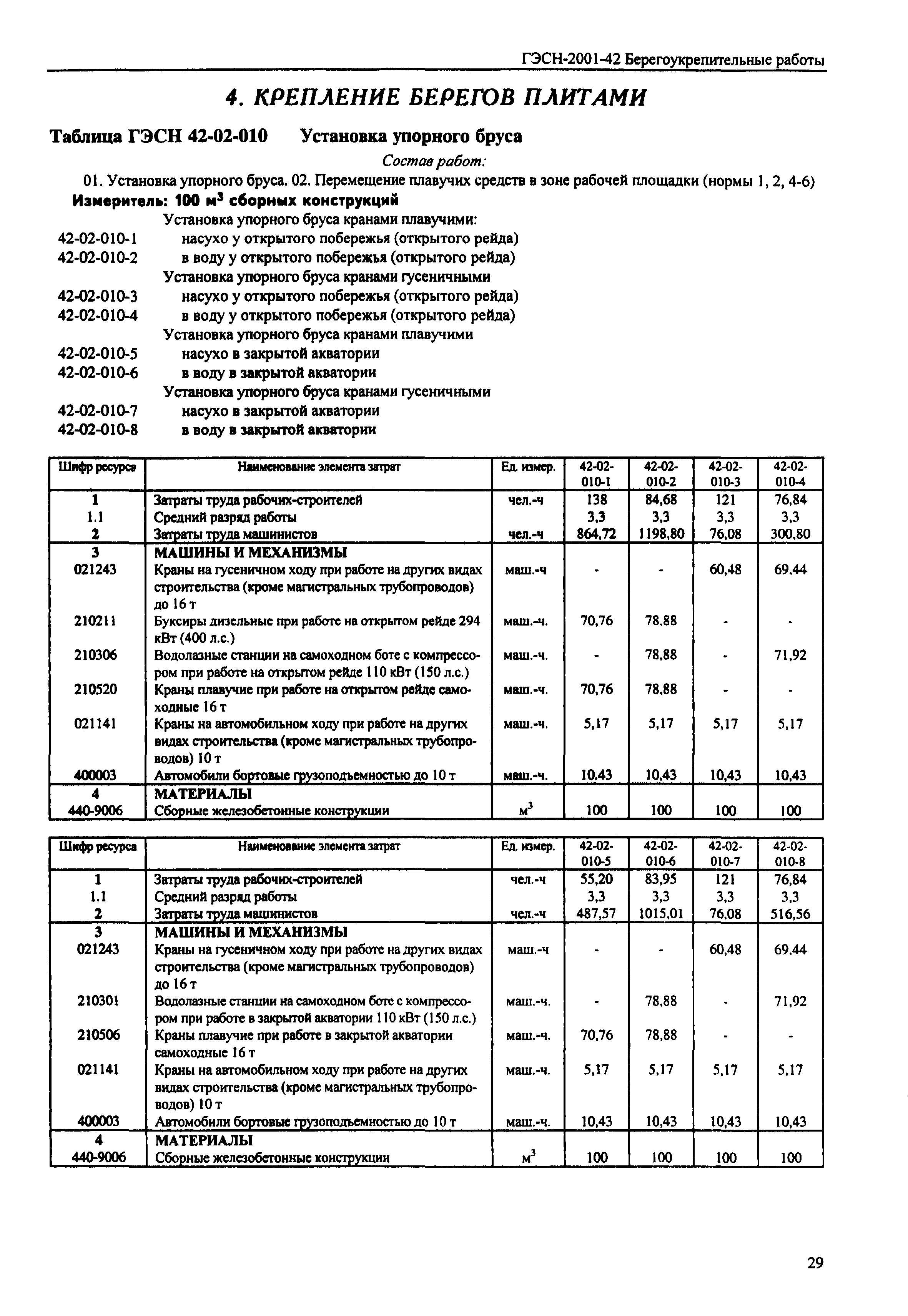 ГЭСН 2001-42