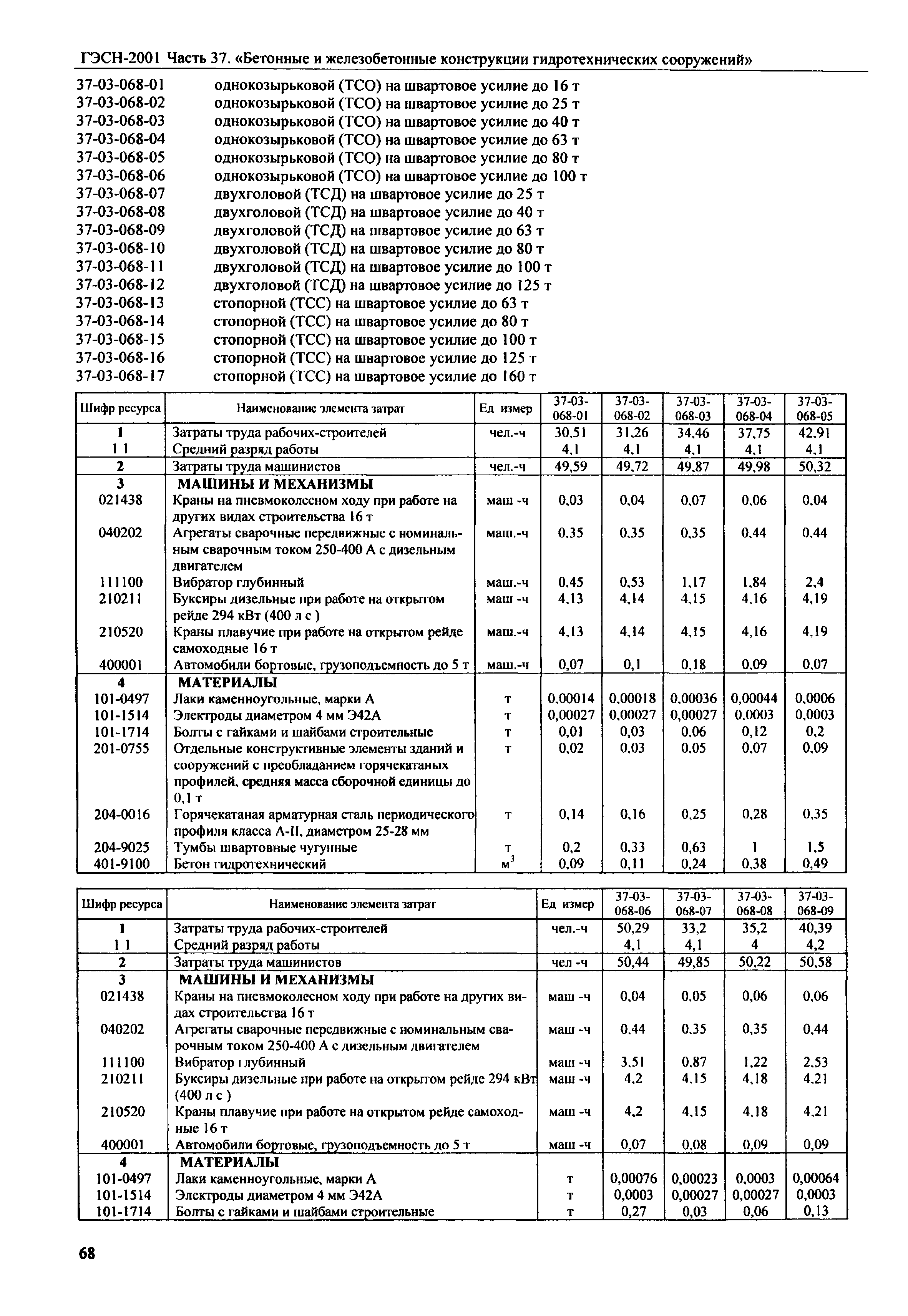 ГЭСН 2001-37