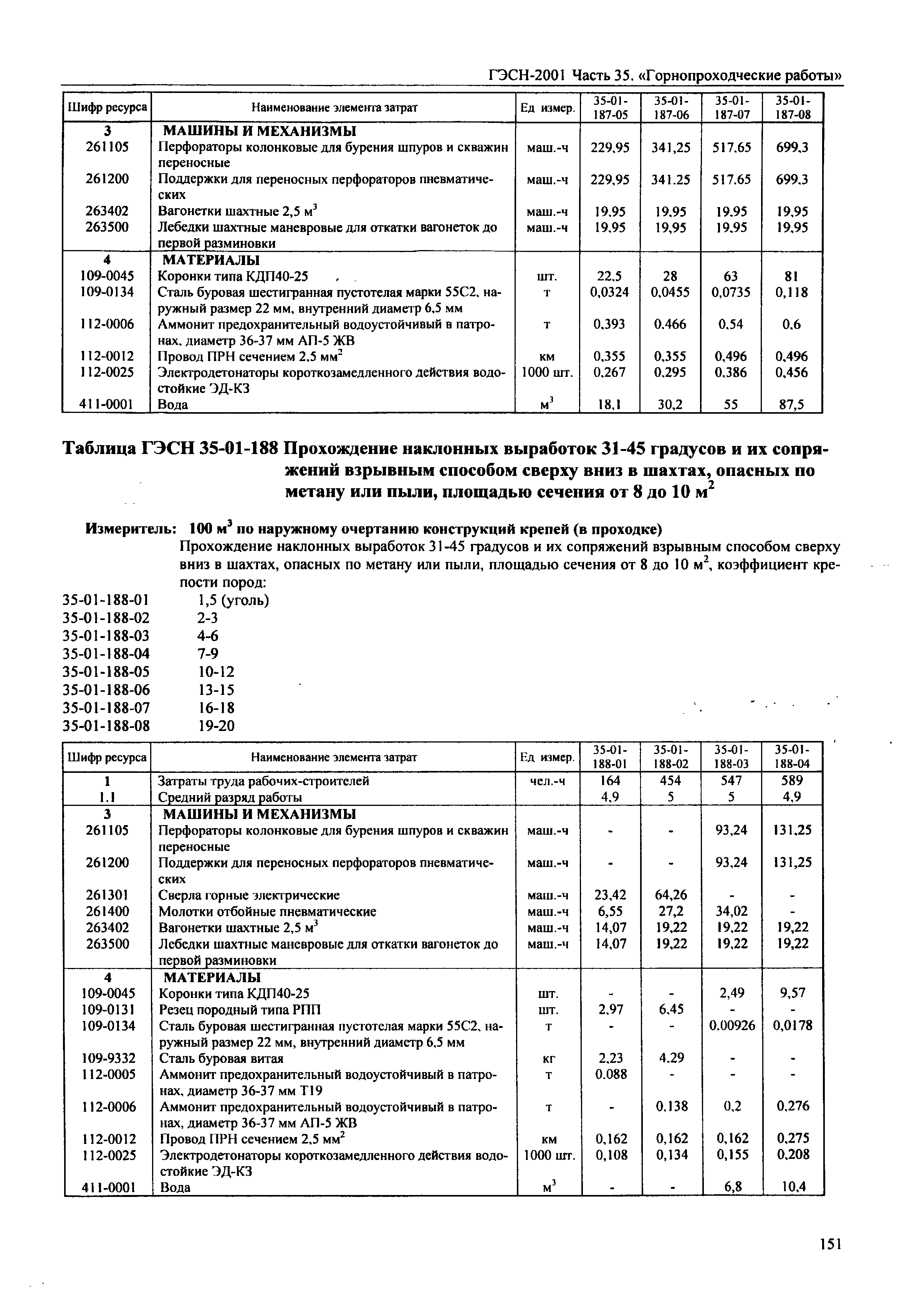 ГЭСН 2001-35