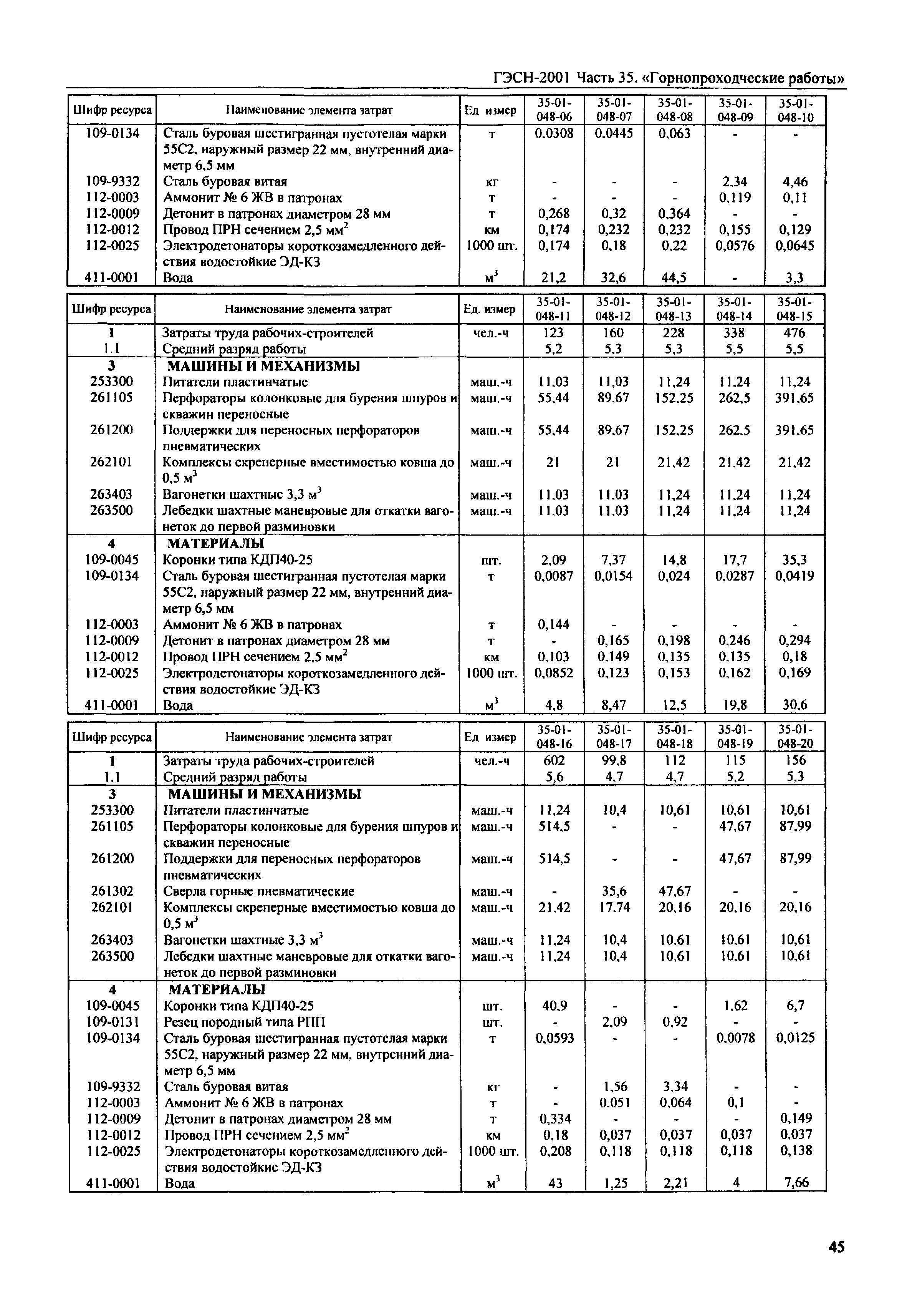 ГЭСН 2001-35