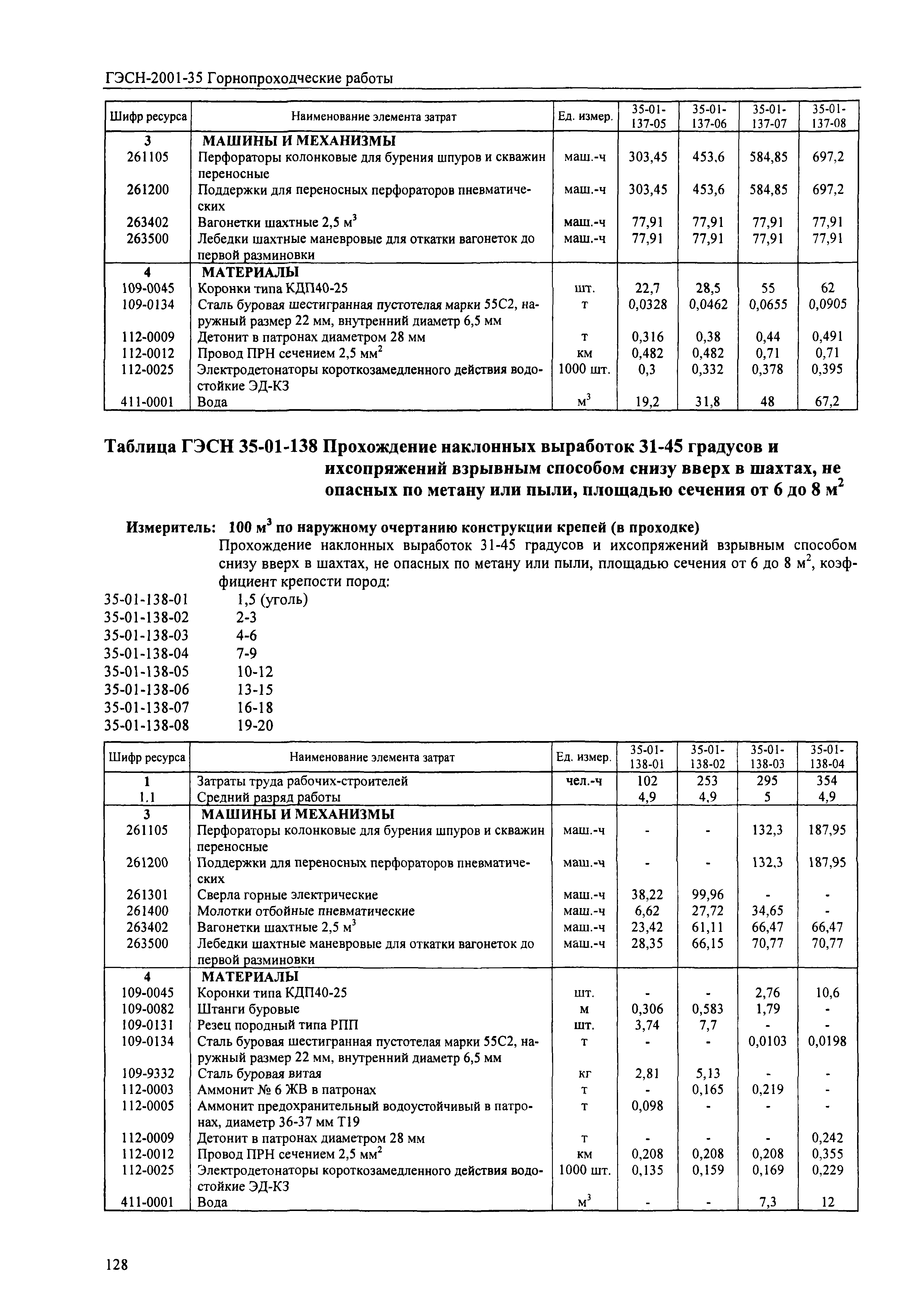 ГЭСН 2001-35