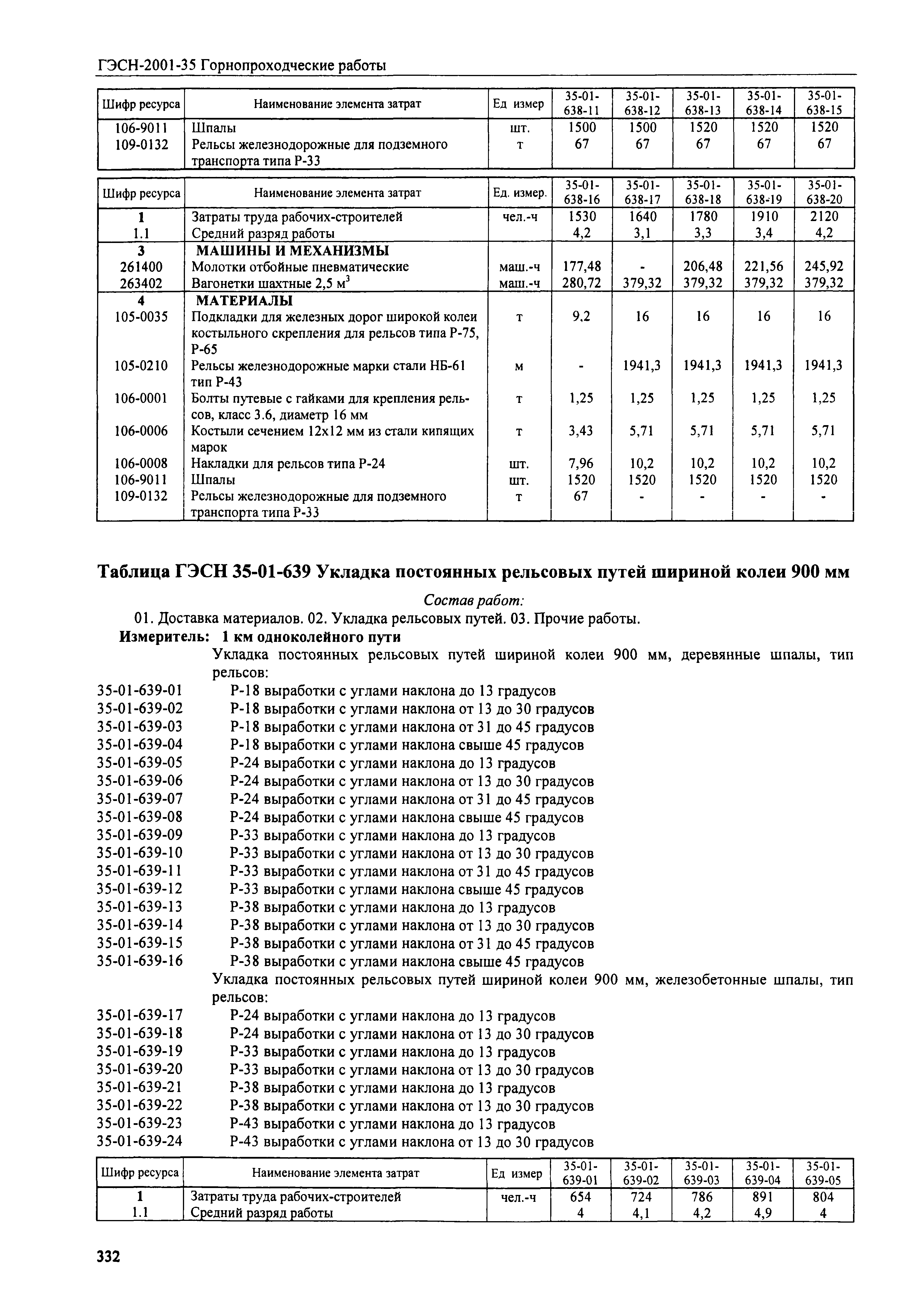 ГЭСН 2001-35