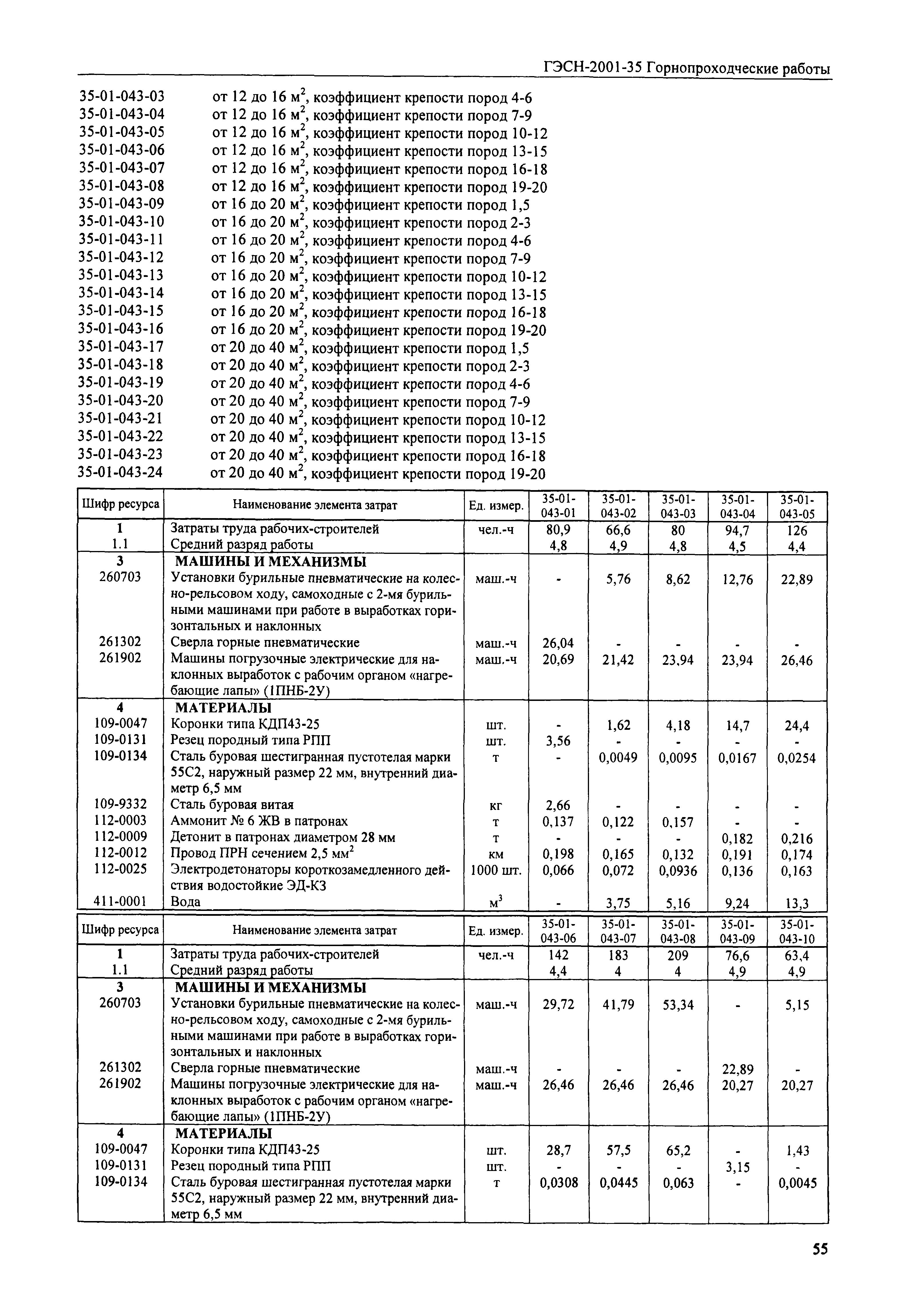 ГЭСН 2001-35