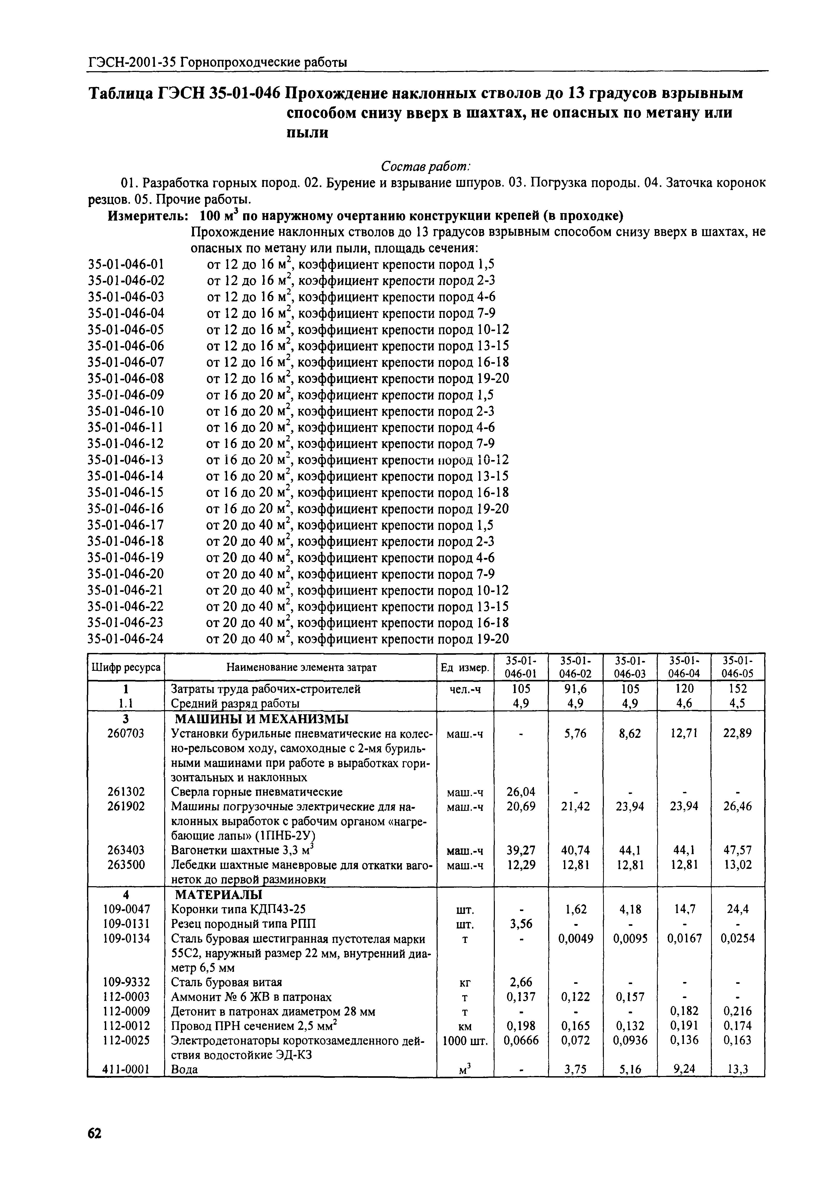 ГЭСН 2001-35