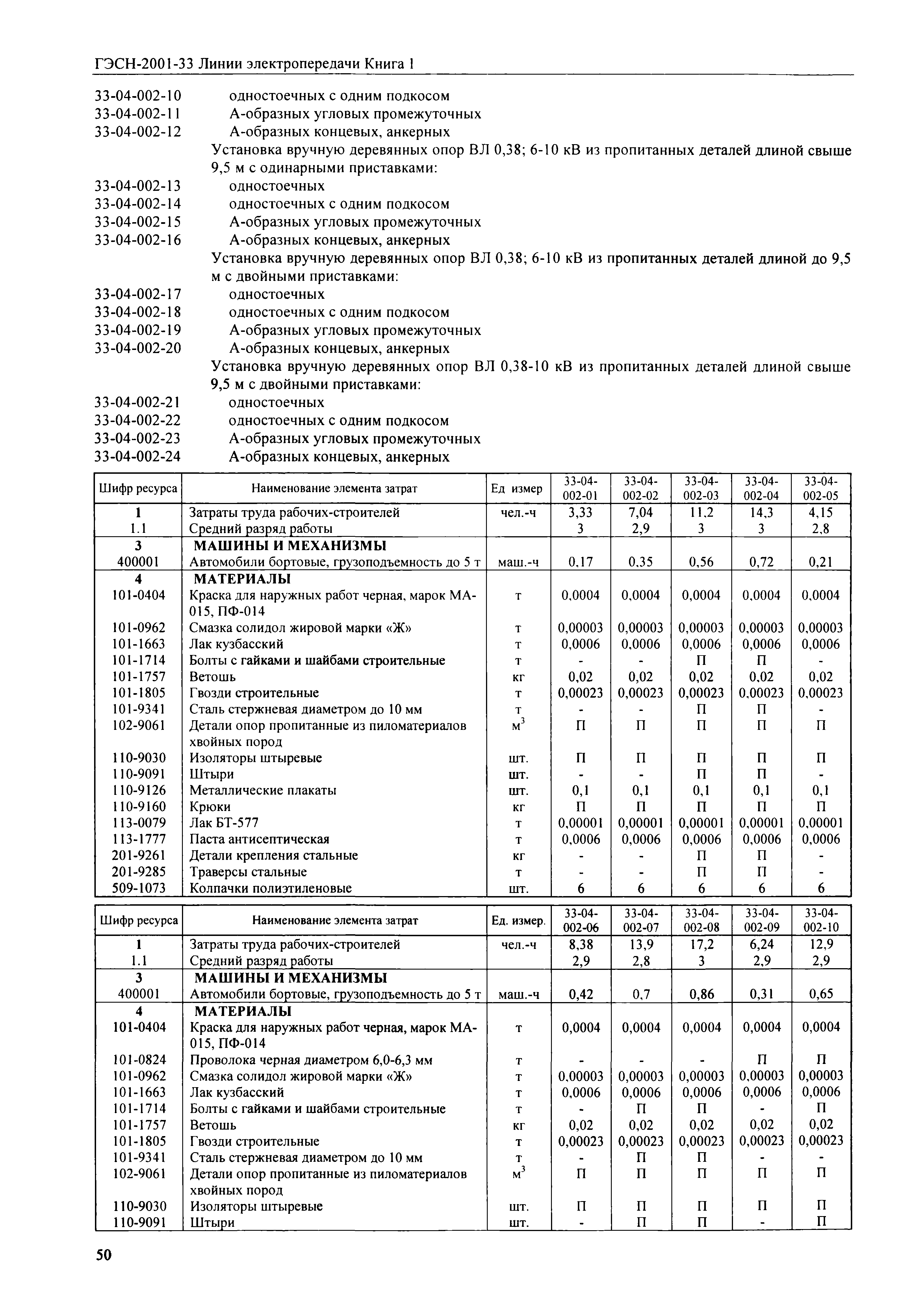 Фер 2001 Земляные Работы