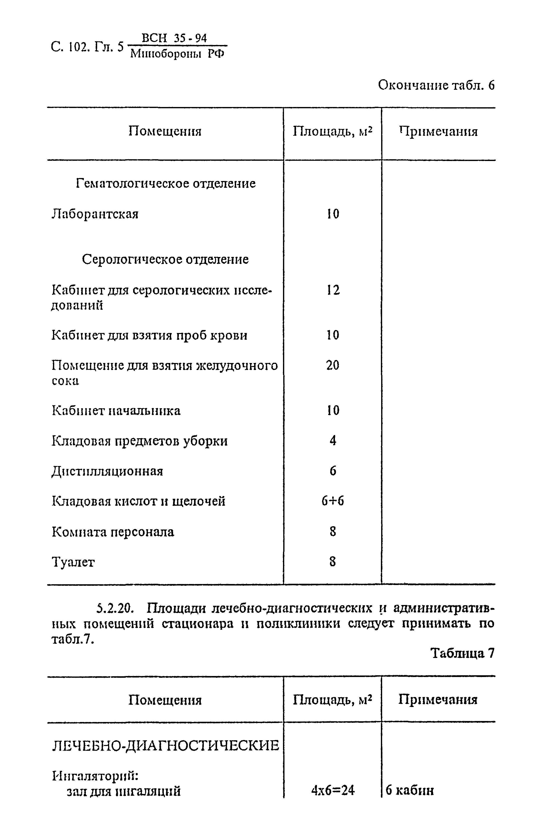 ВСН 35-94 МО РФ