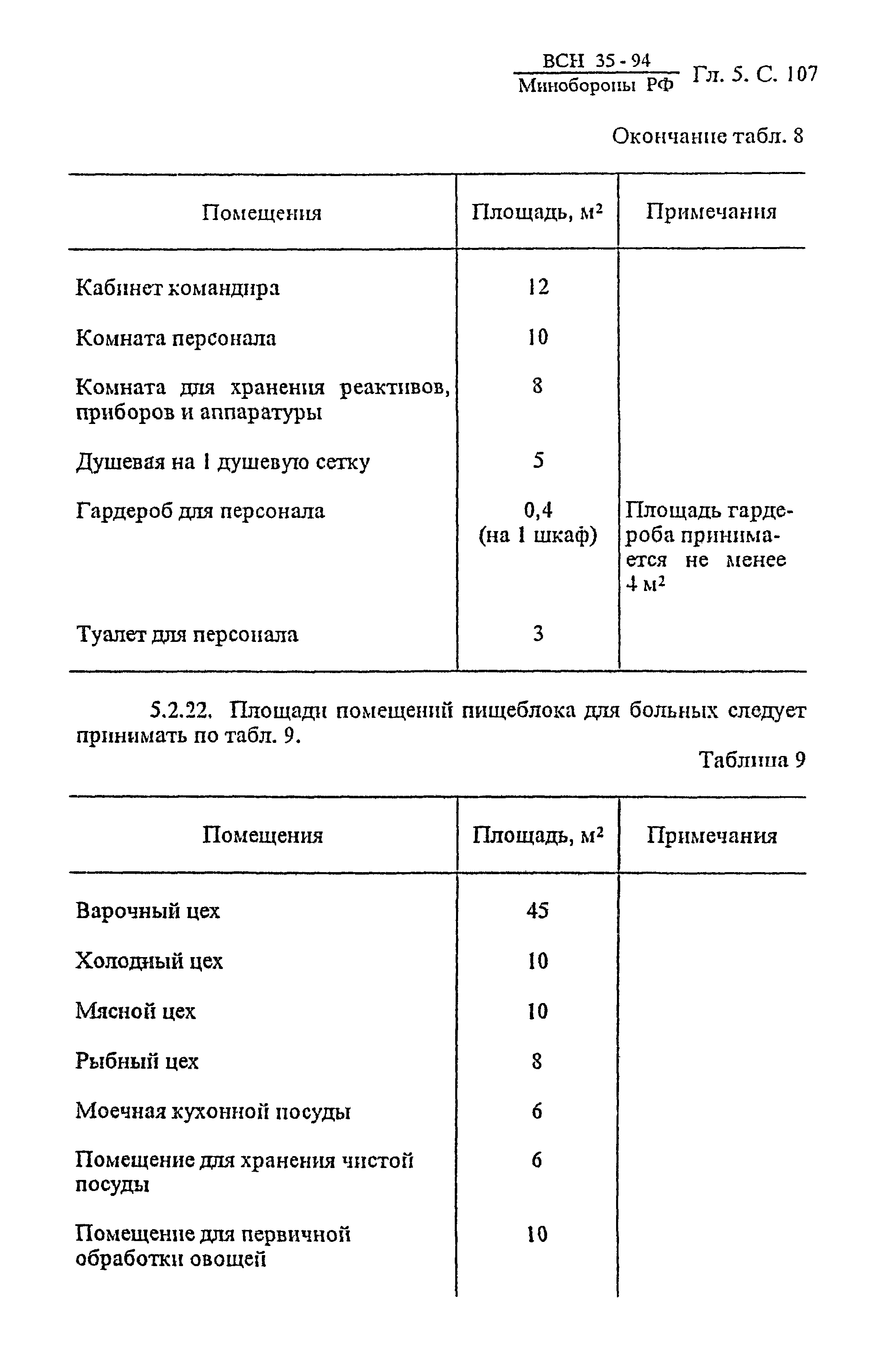 ВСН 35-94 МО РФ