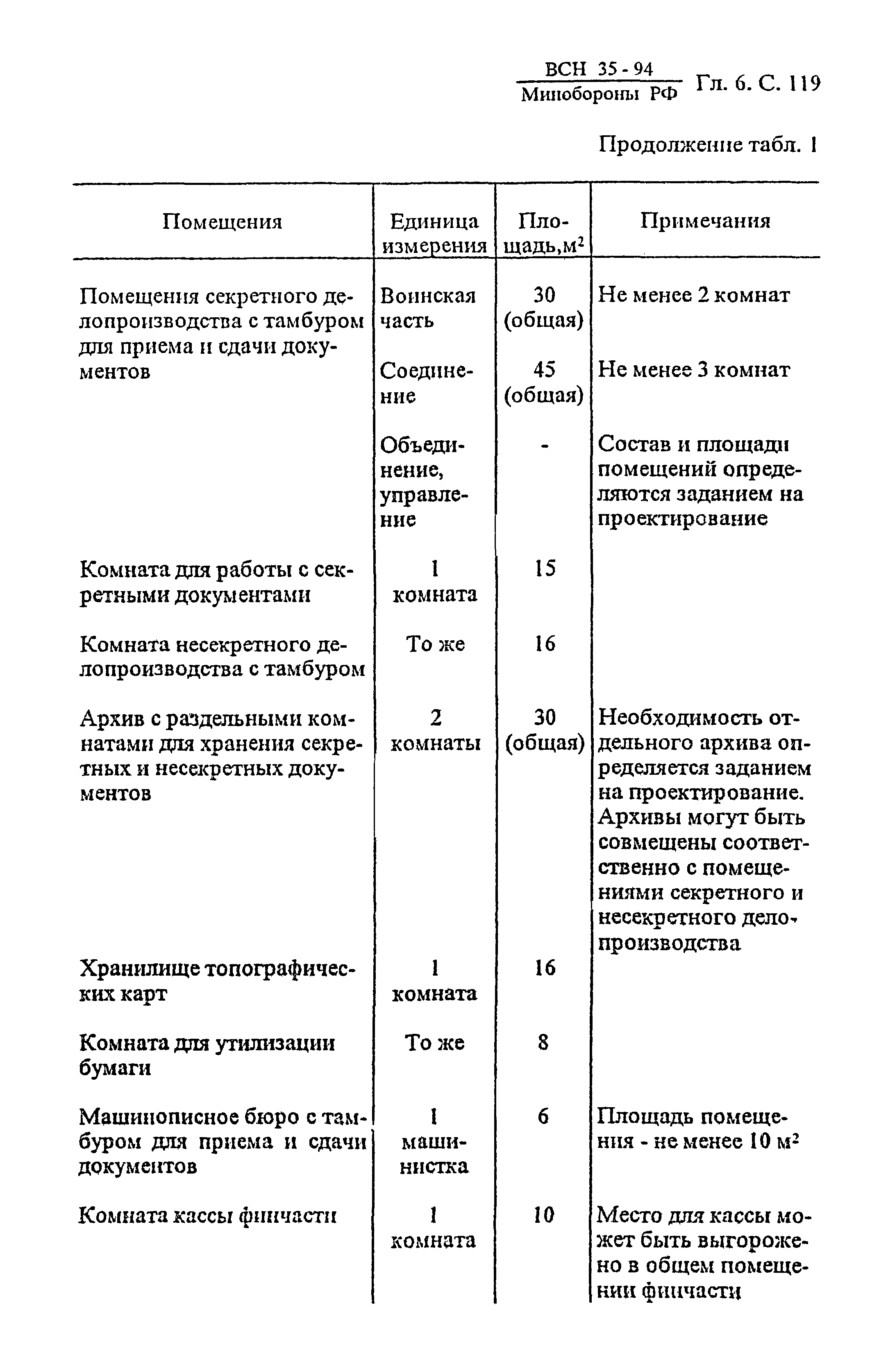 ВСН 35-94 МО РФ