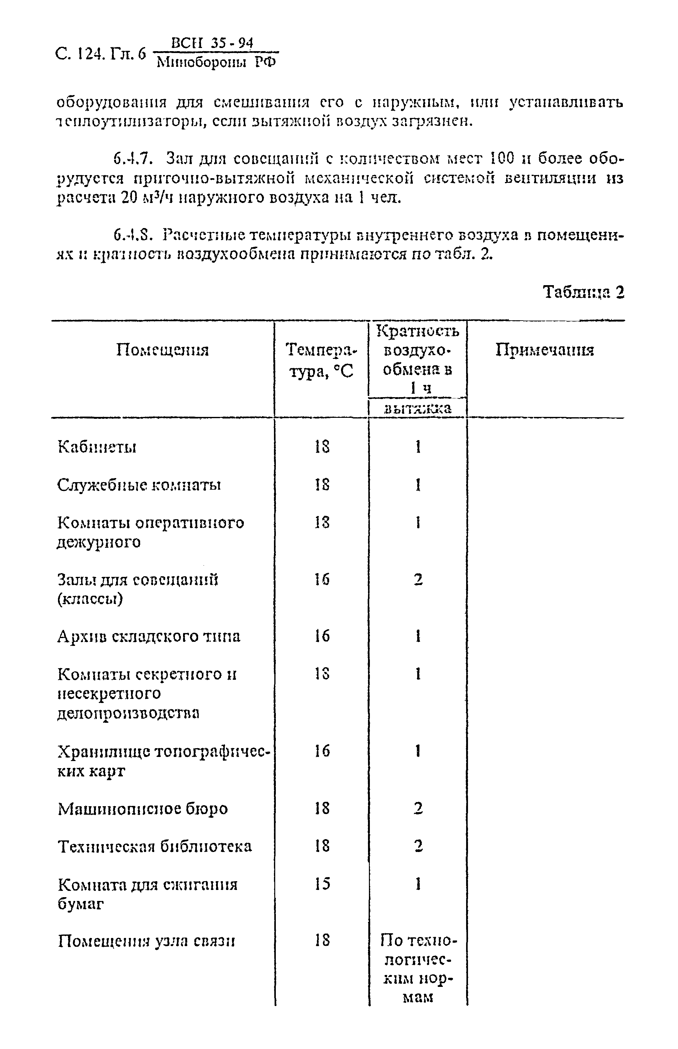 ВСН 35-94 МО РФ