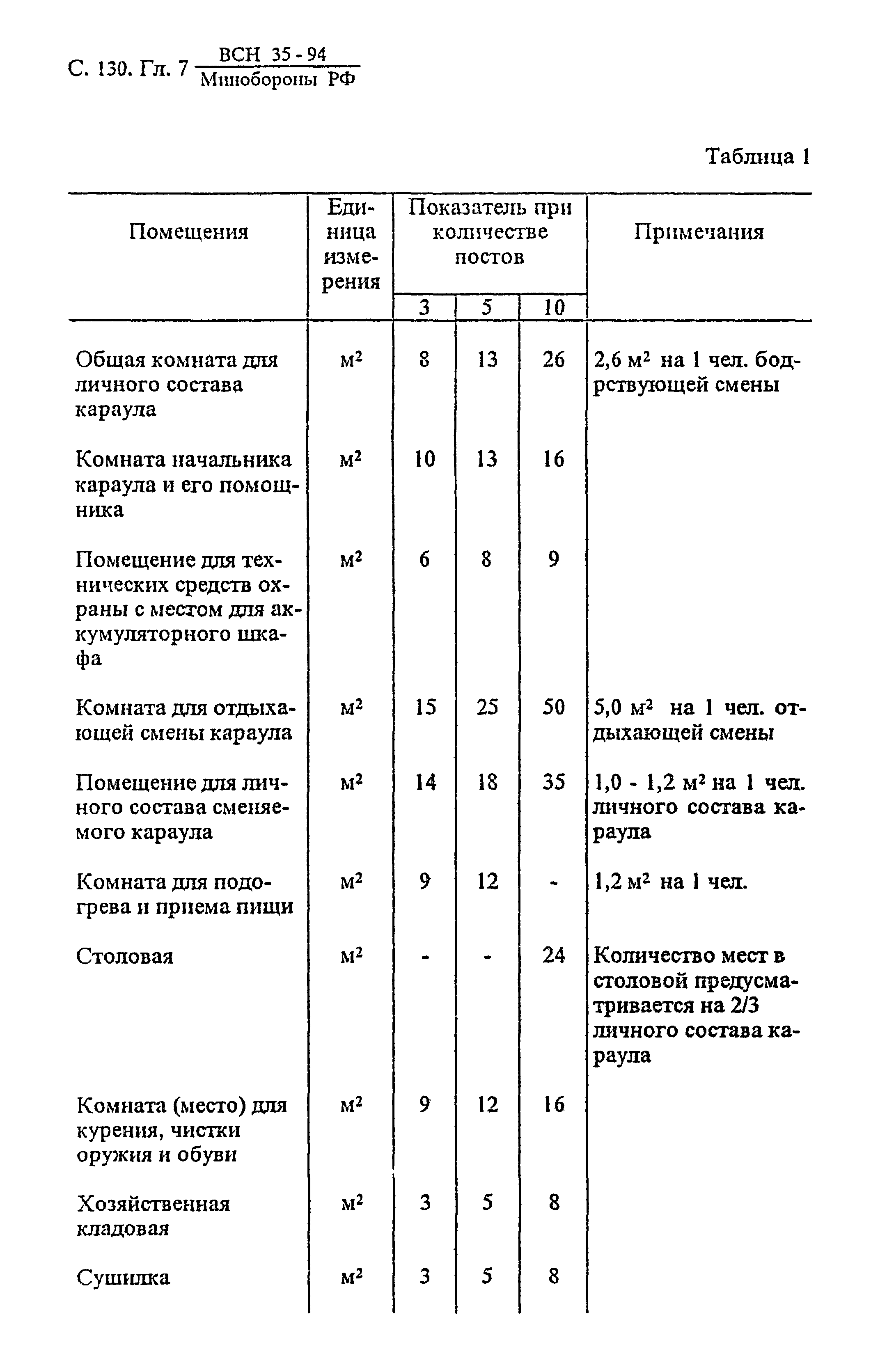 ВСН 35-94 МО РФ