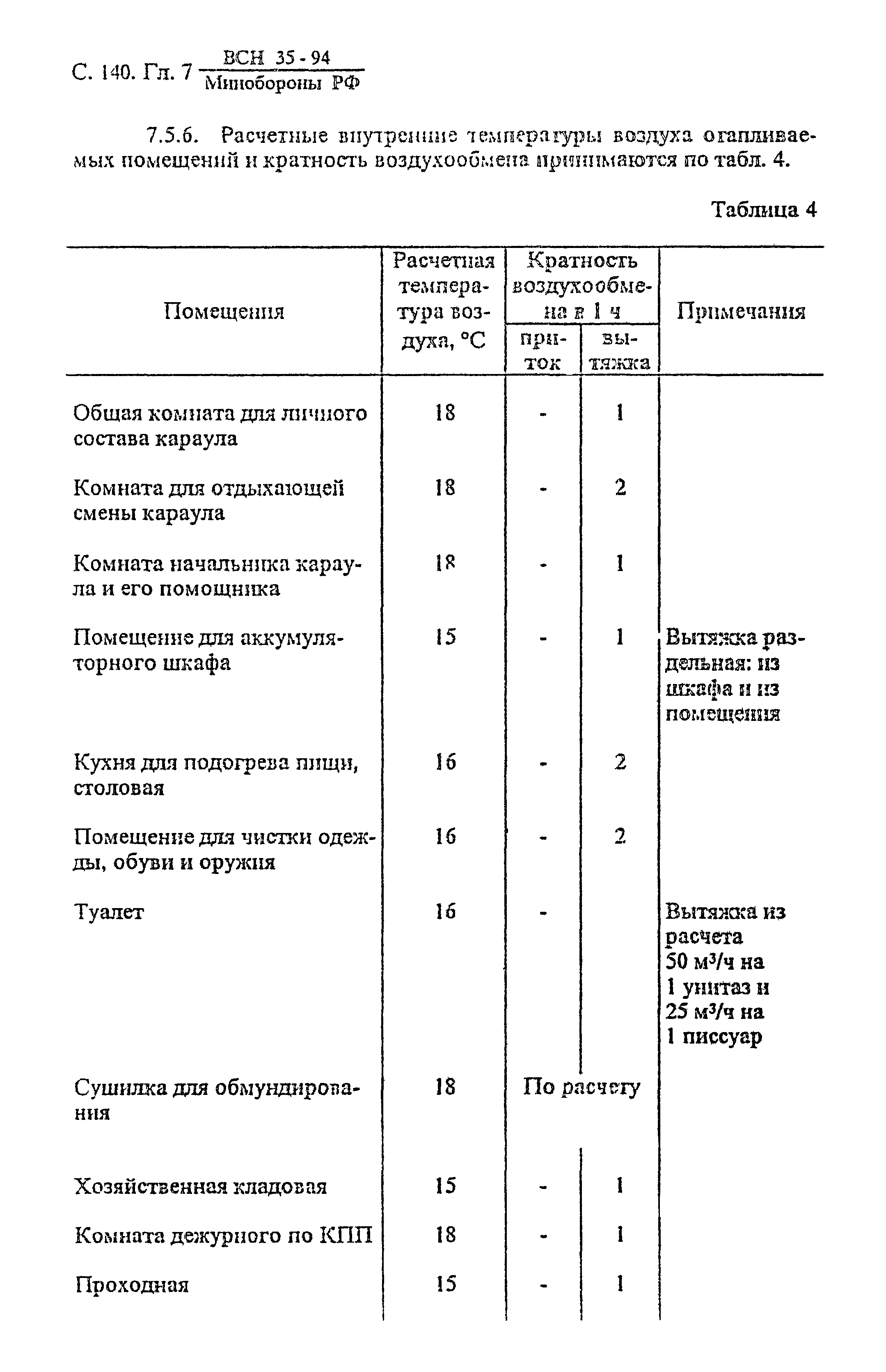 ВСН 35-94 МО РФ