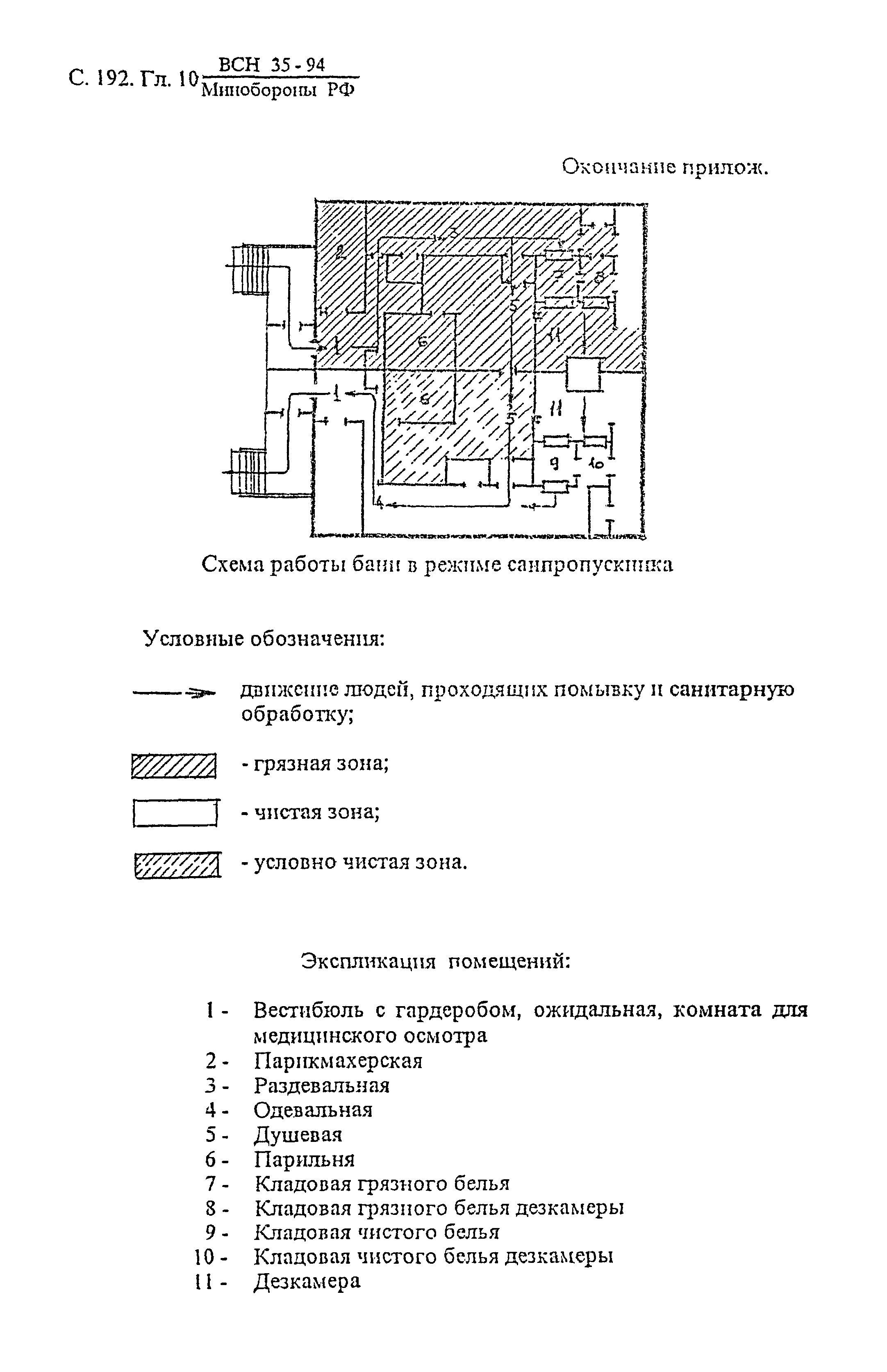 ВСН 35-94 МО РФ