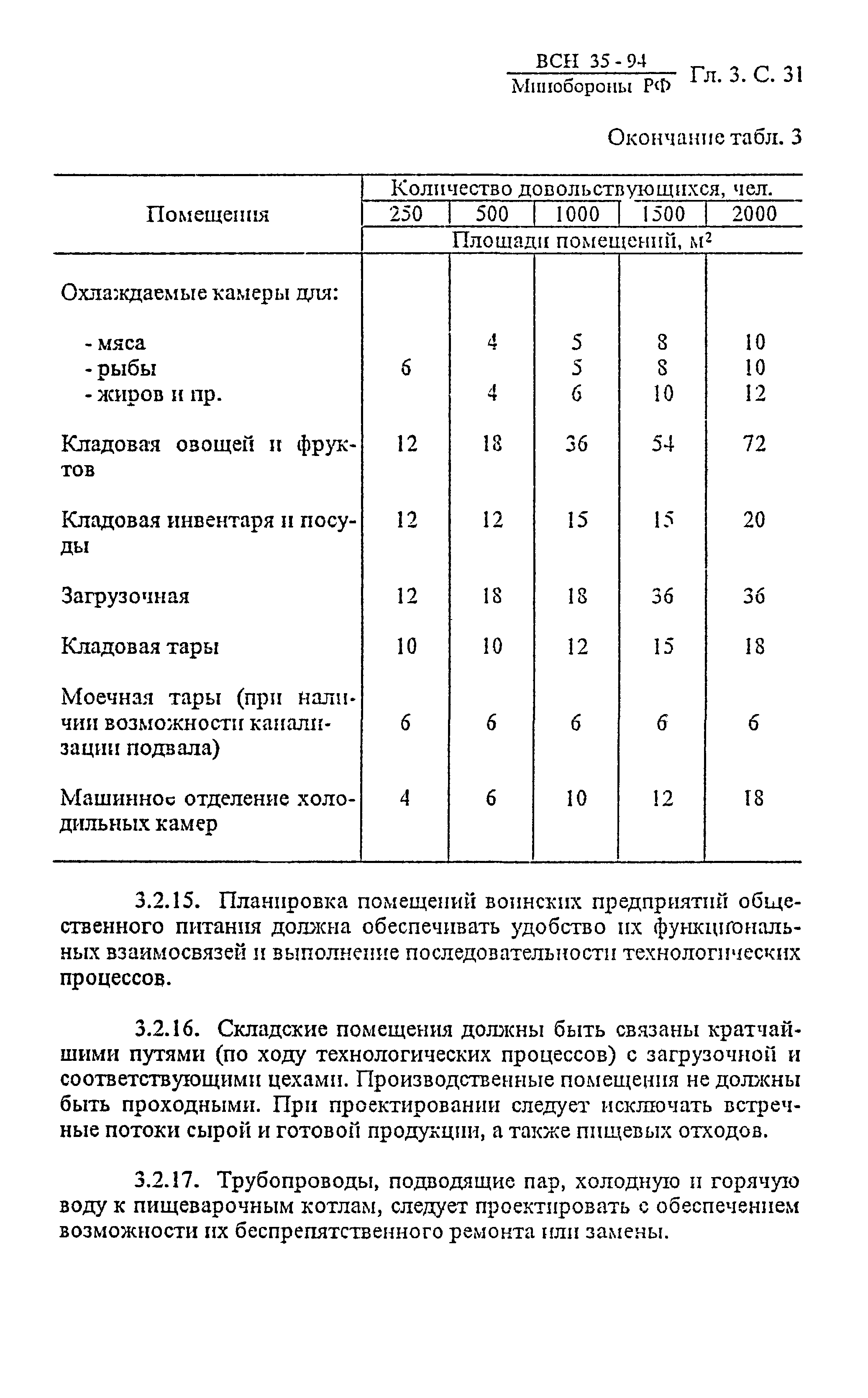 ВСН 35-94 МО РФ