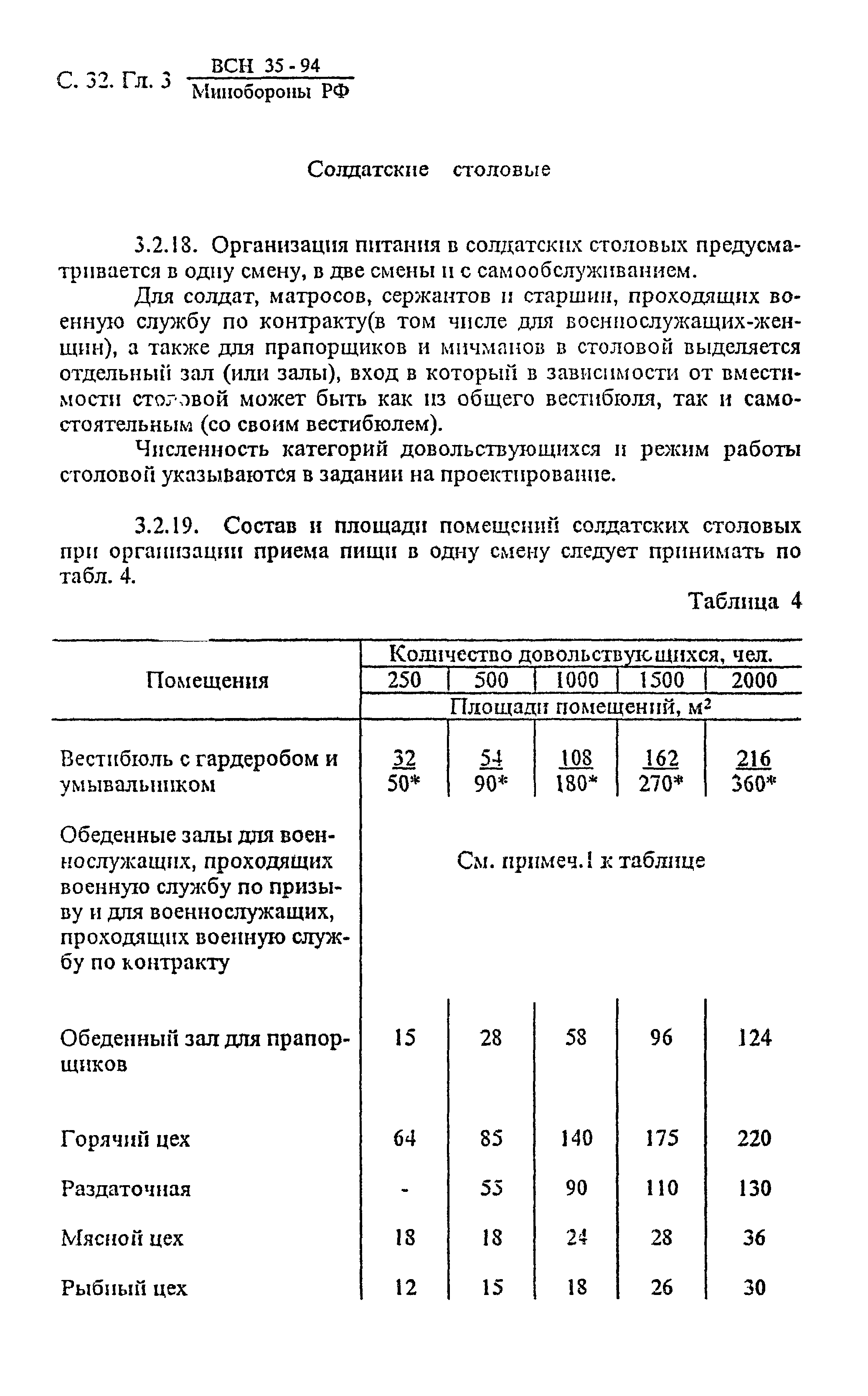 ВСН 35-94 МО РФ