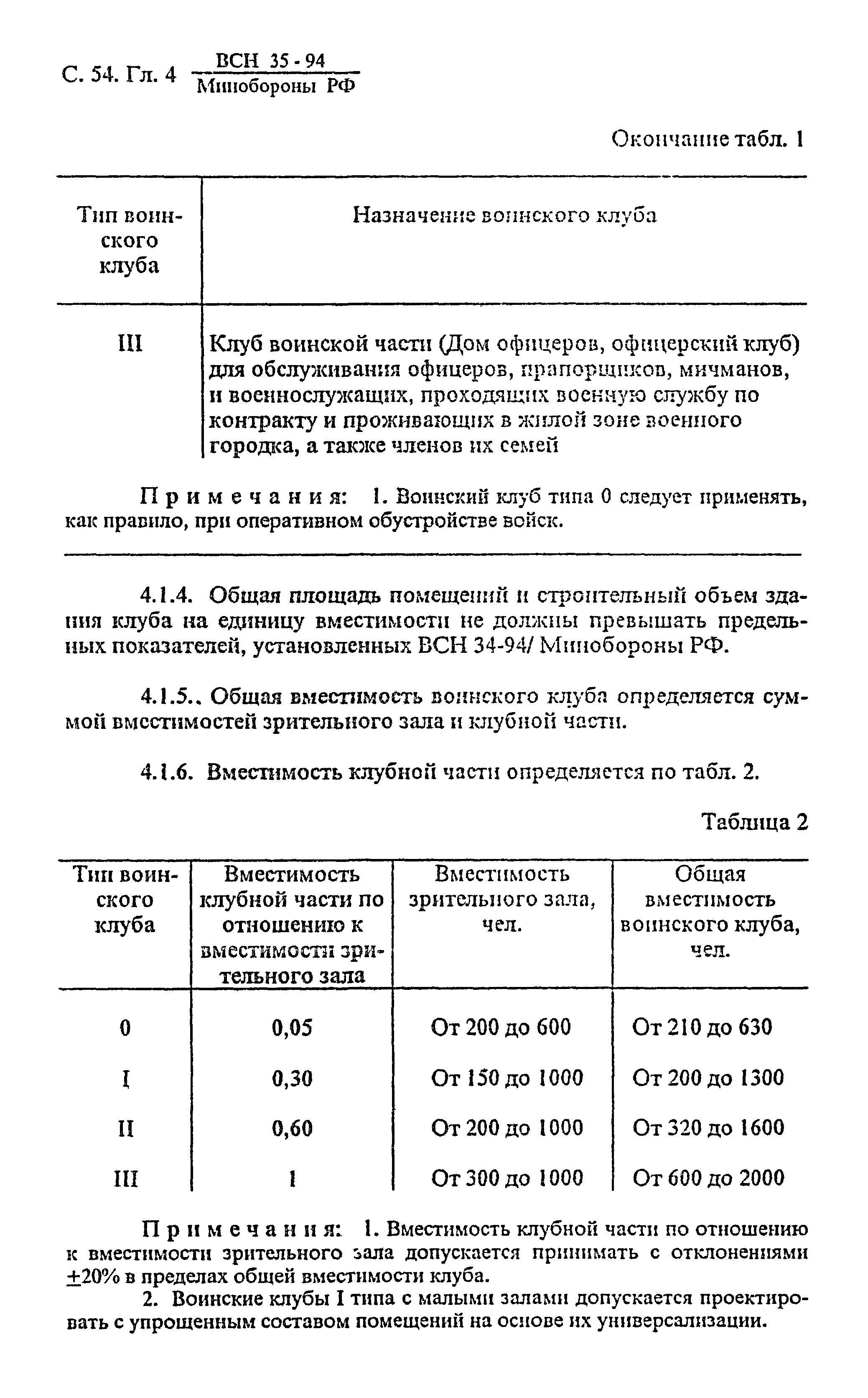 ВСН 35-94 МО РФ