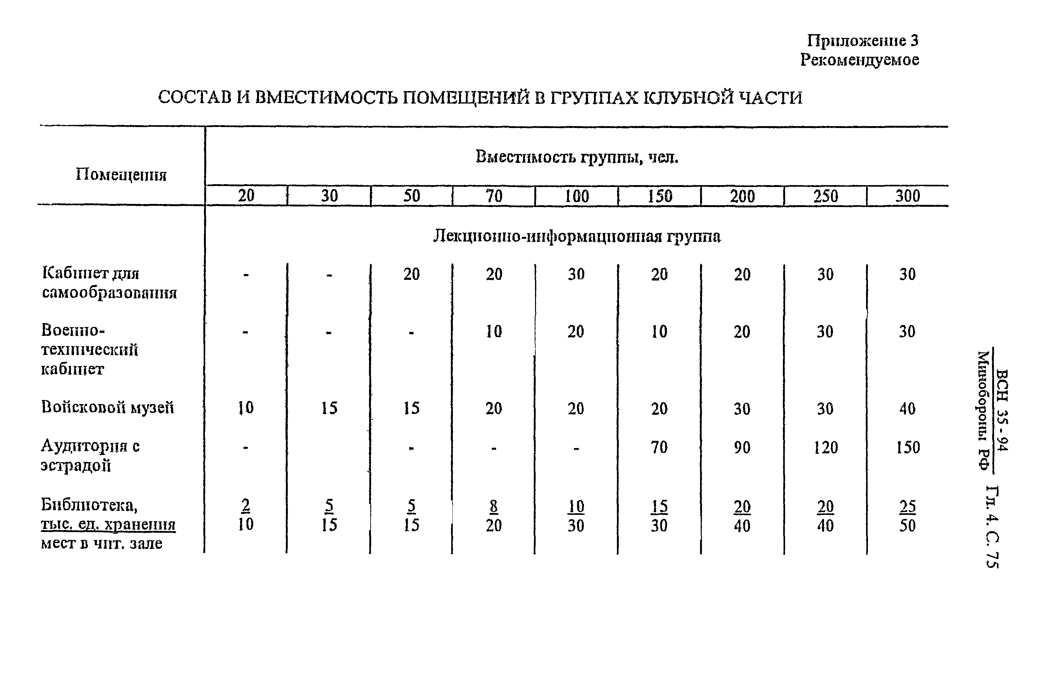 ВСН 35-94 МО РФ