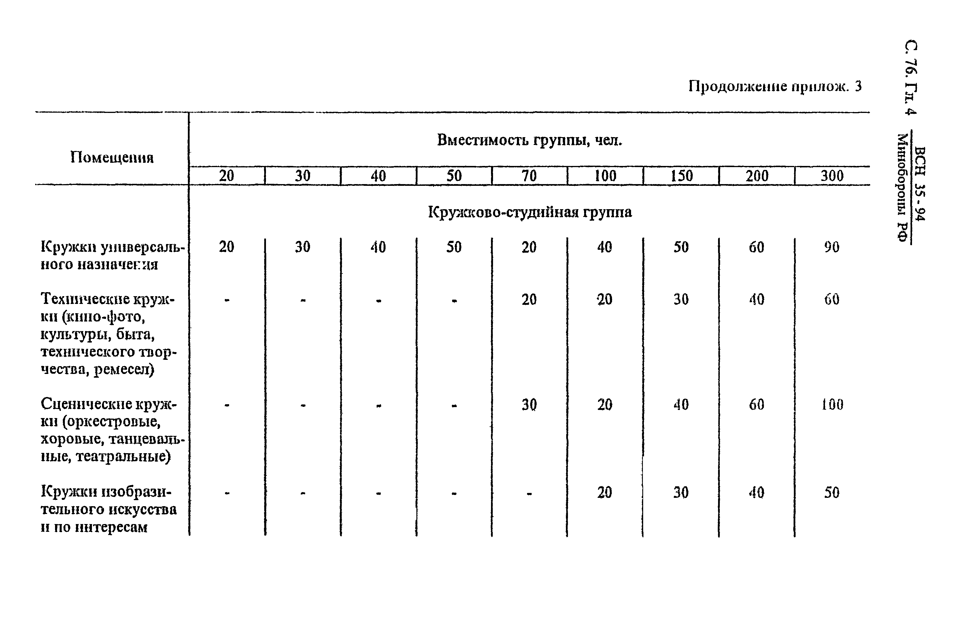 ВСН 35-94 МО РФ