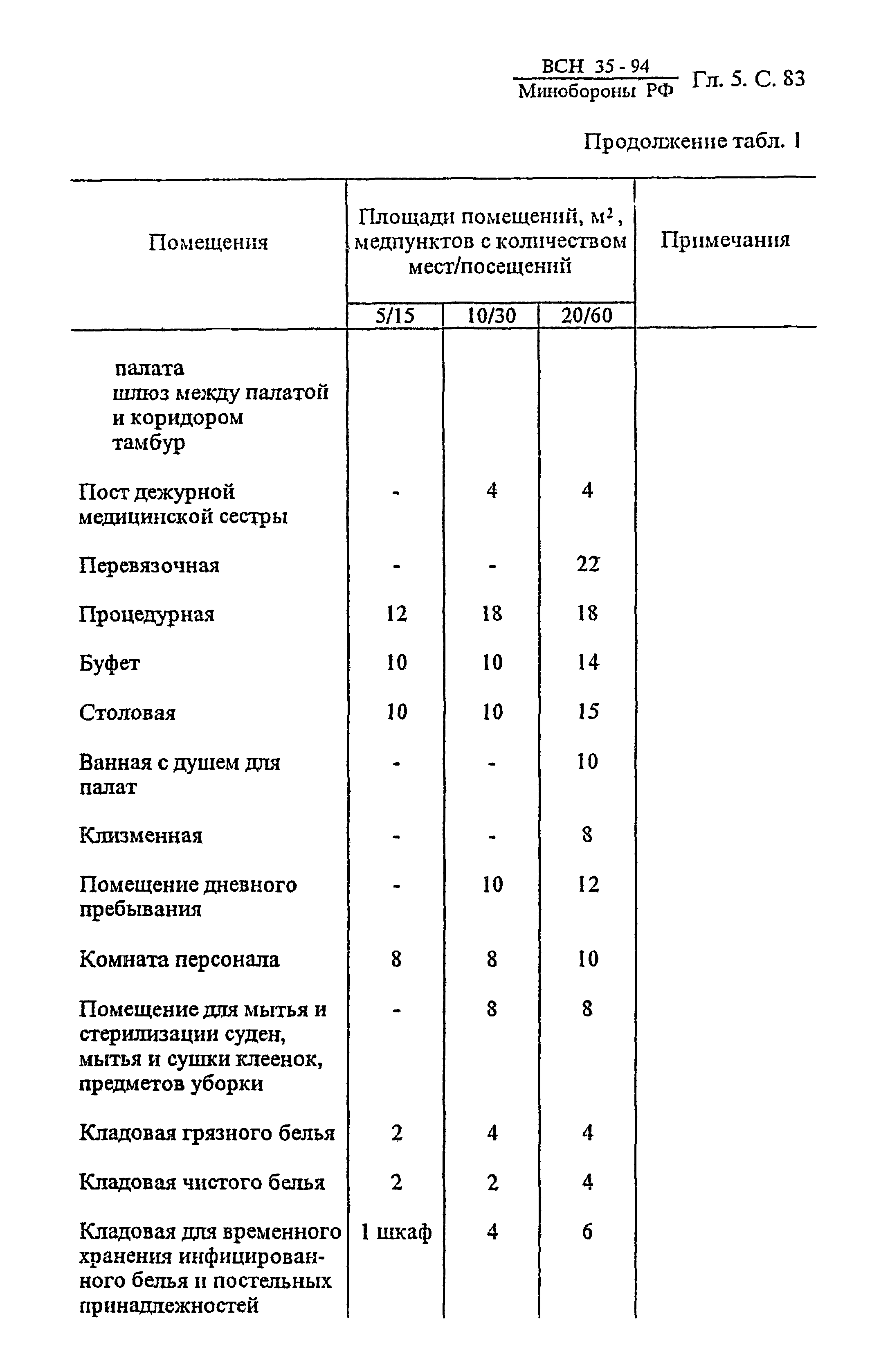 ВСН 35-94 МО РФ