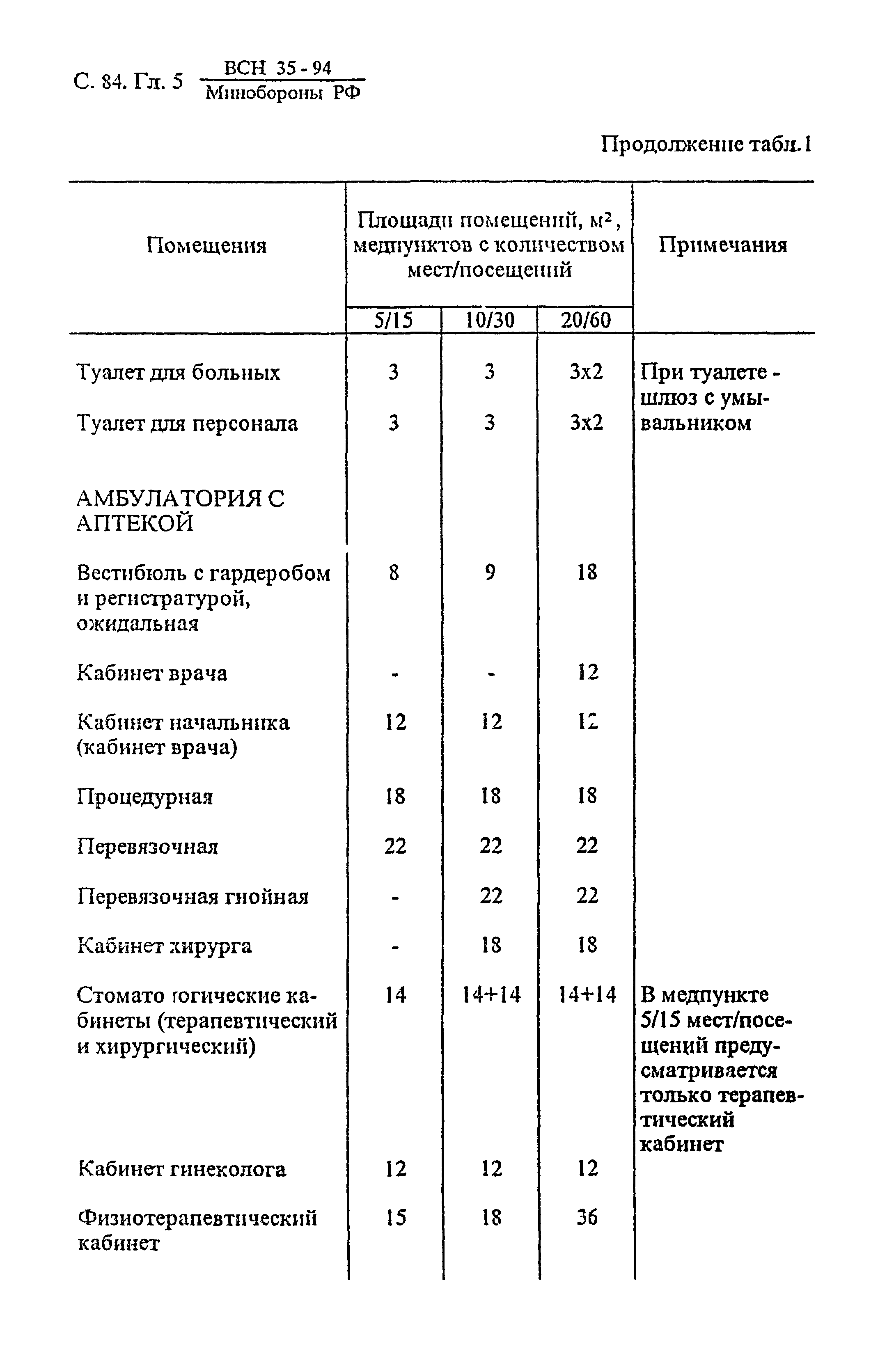 ВСН 35-94 МО РФ