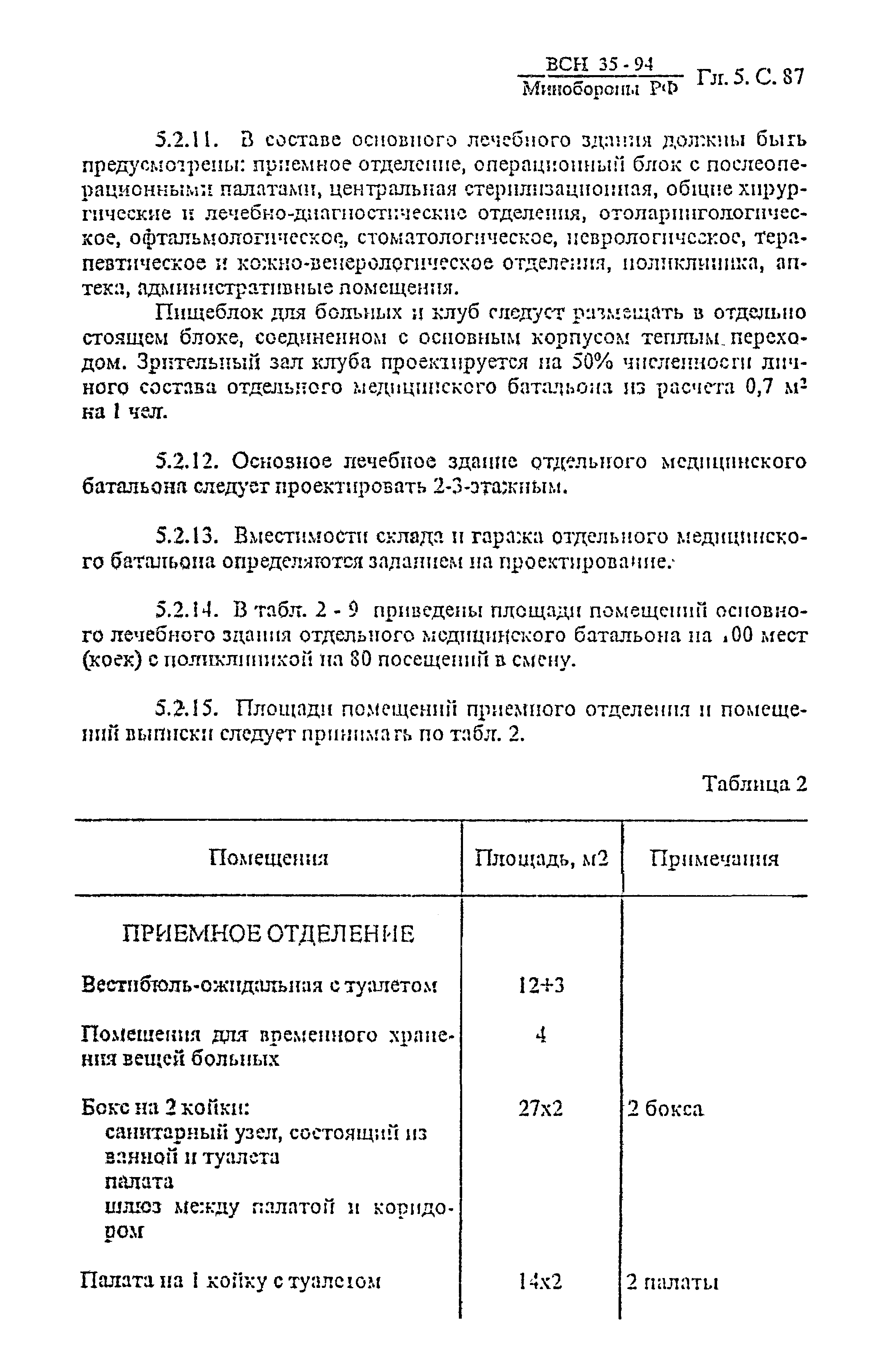 ВСН 35-94 МО РФ