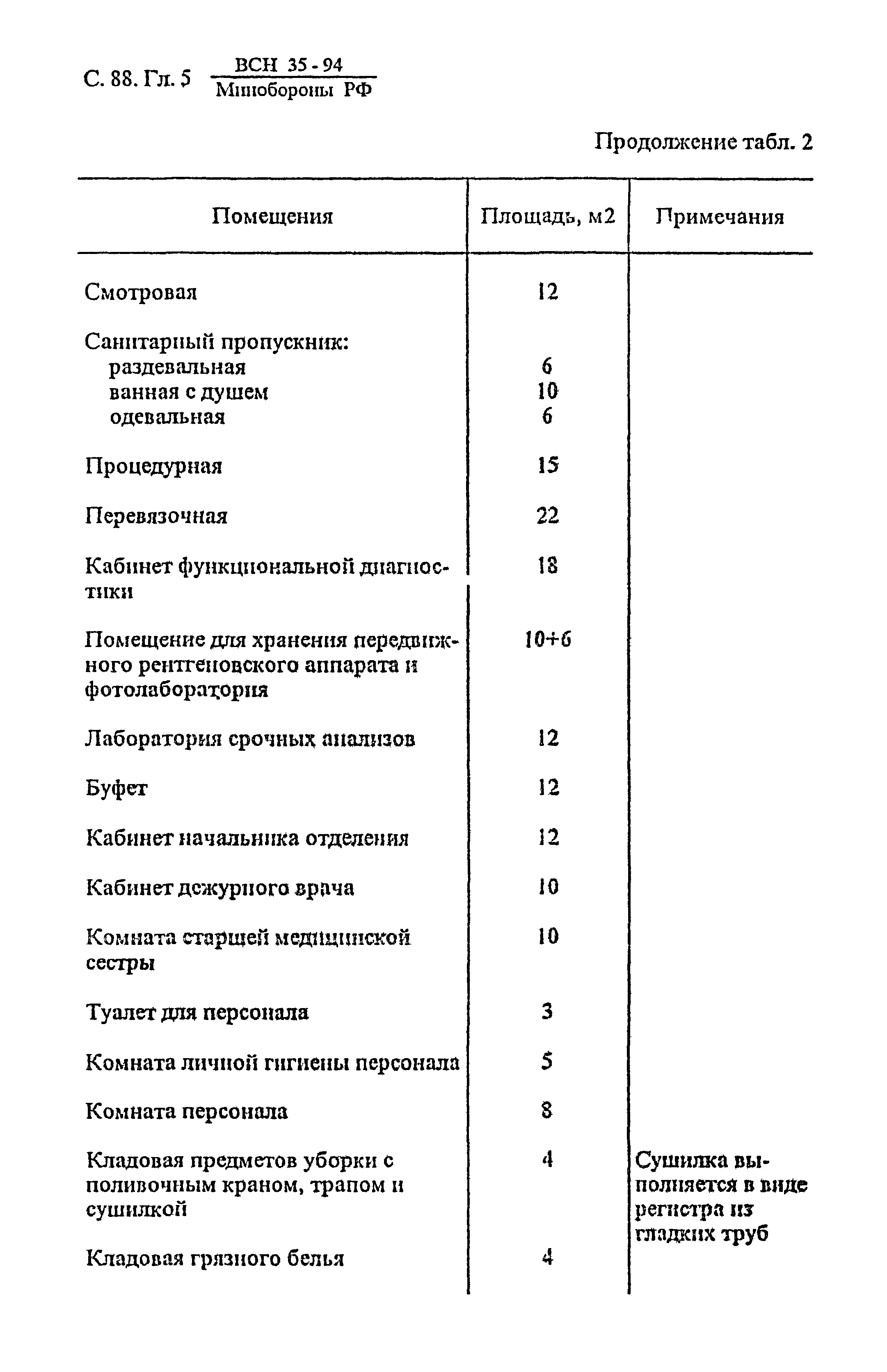 ВСН 35-94 МО РФ