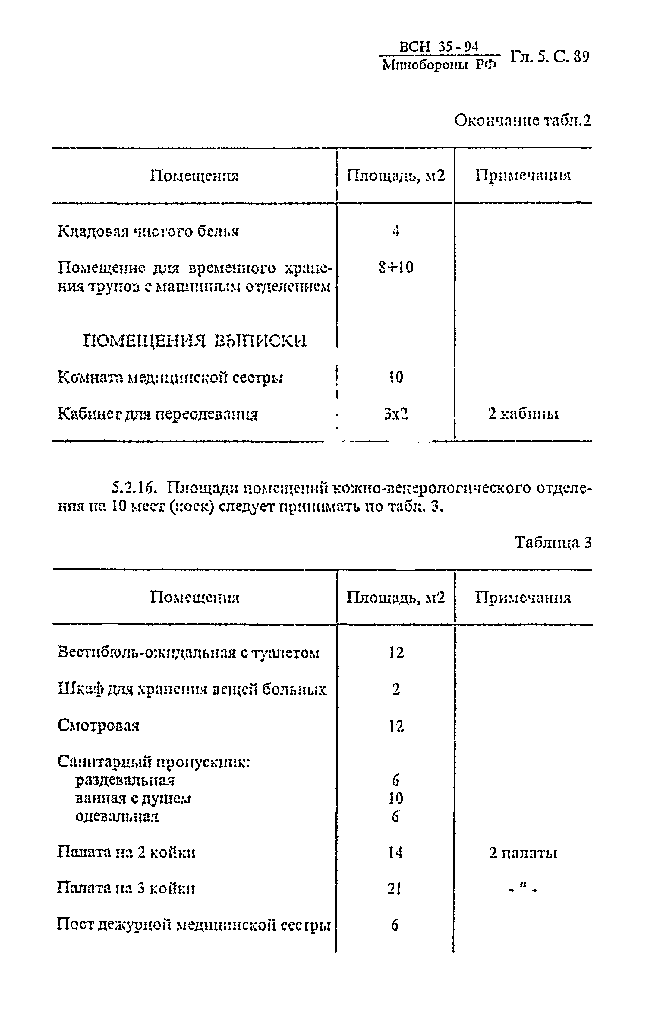 ВСН 35-94 МО РФ