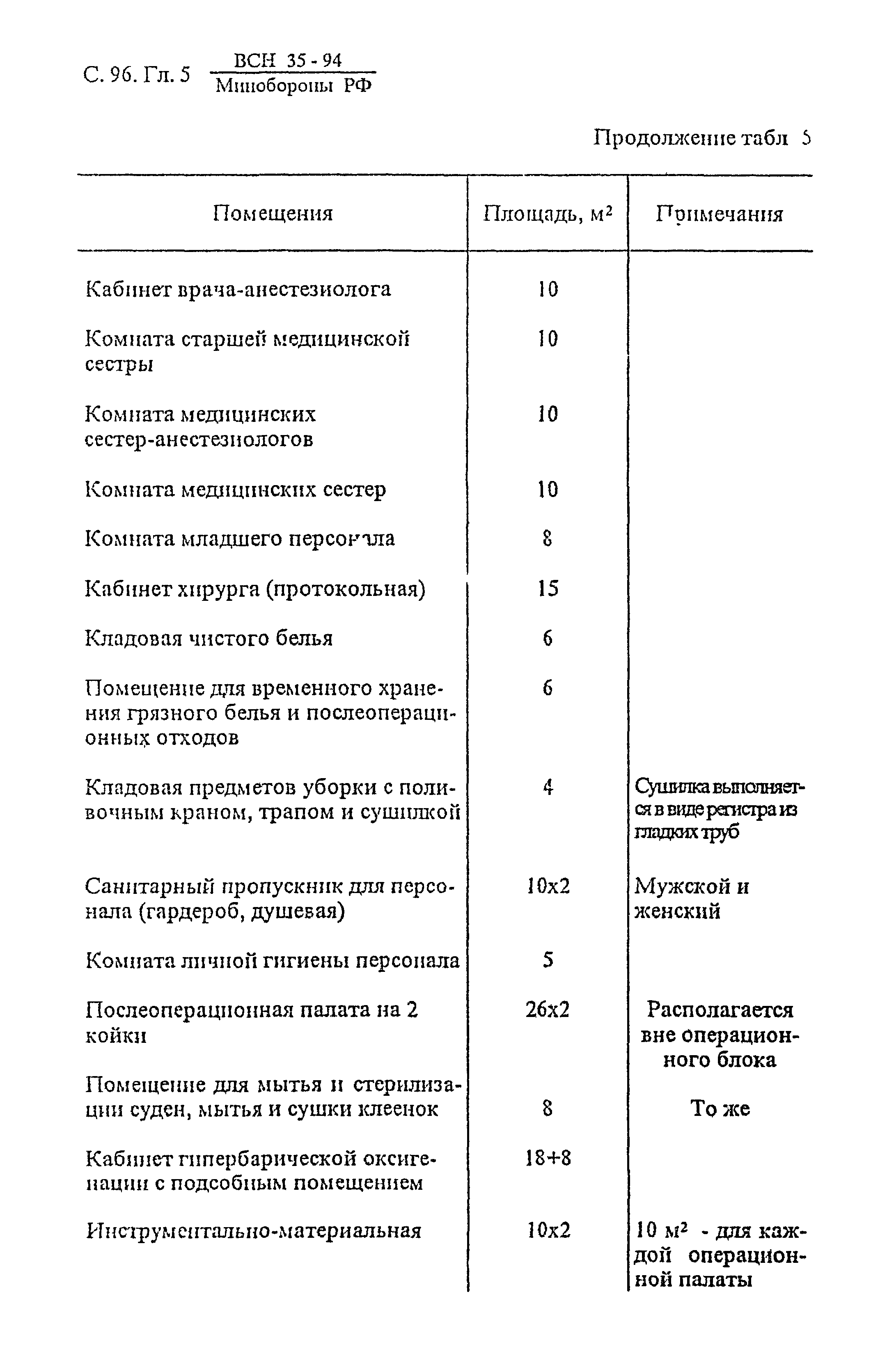 ВСН 35-94 МО РФ