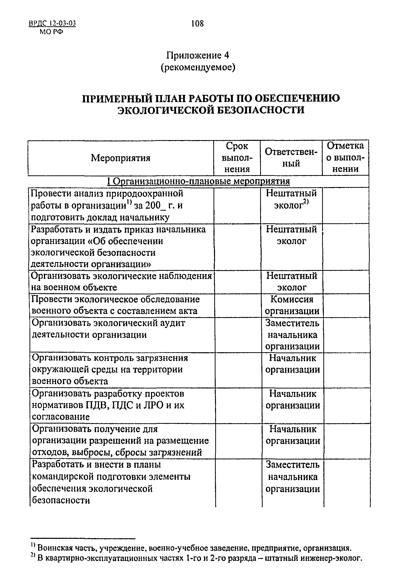 ВРДС 12-03-03 МО РФ