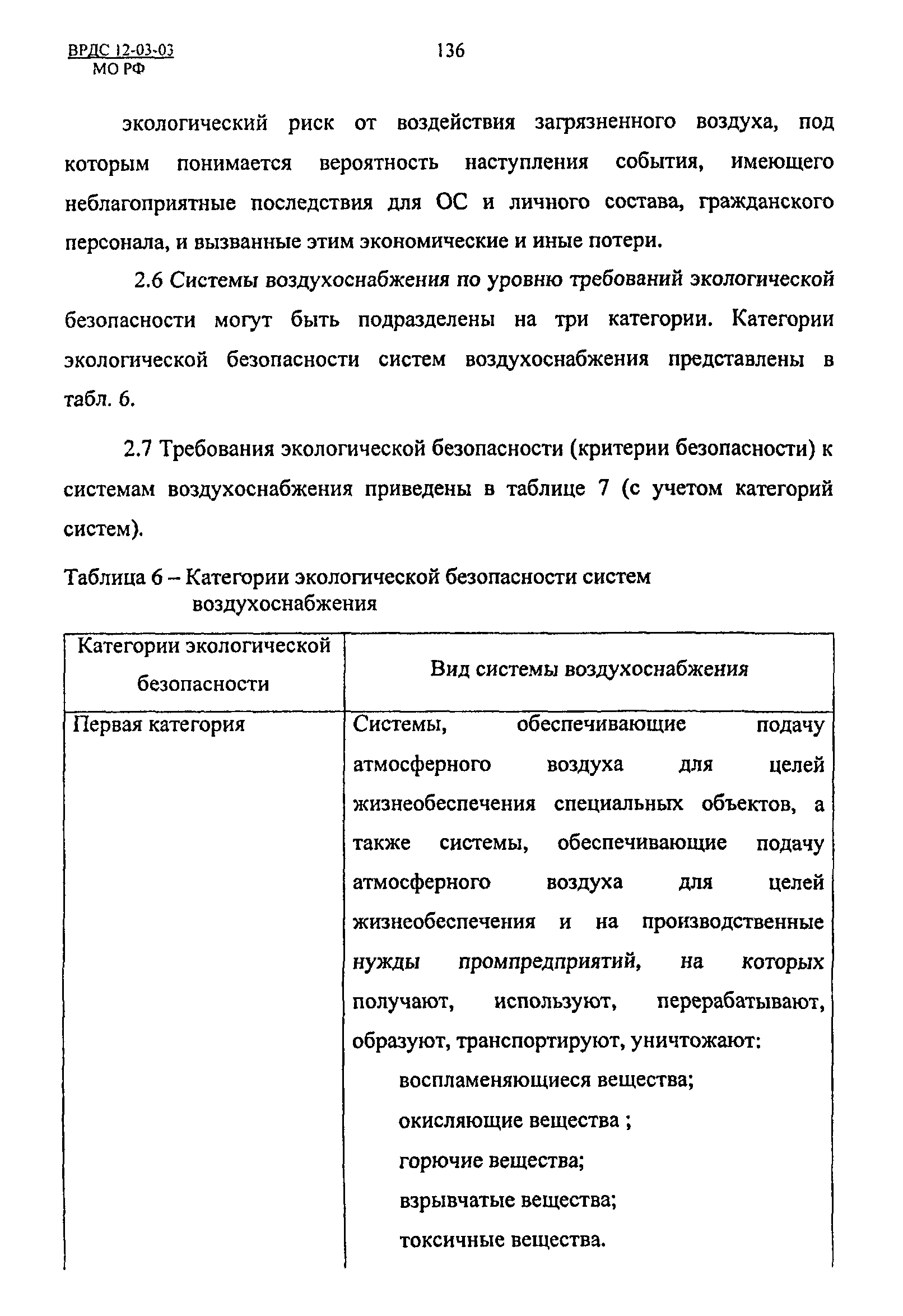 ВРДС 12-03-03 МО РФ