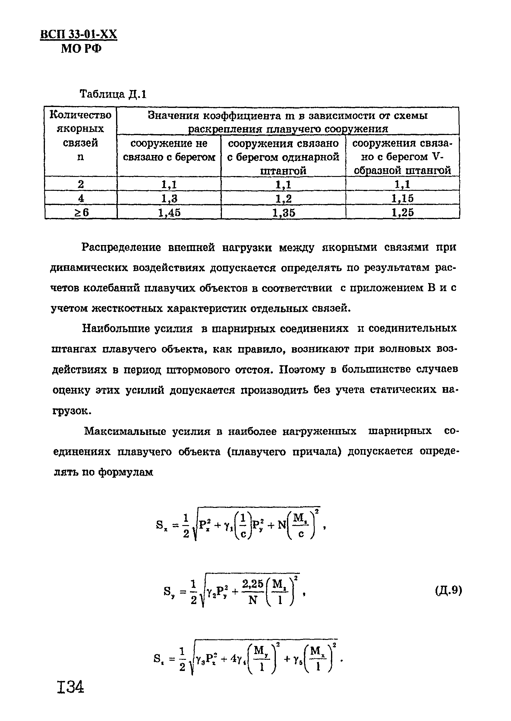 ВСП 33-01-99 МО РФ