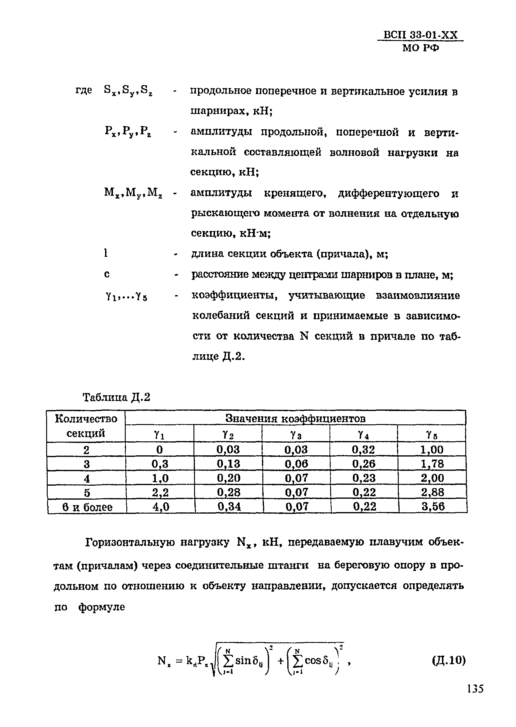 ВСП 33-01-99 МО РФ