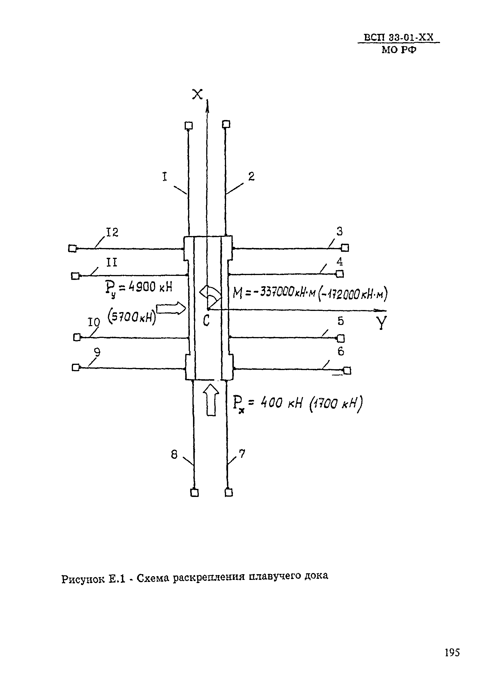 ВСП 33-01-99 МО РФ