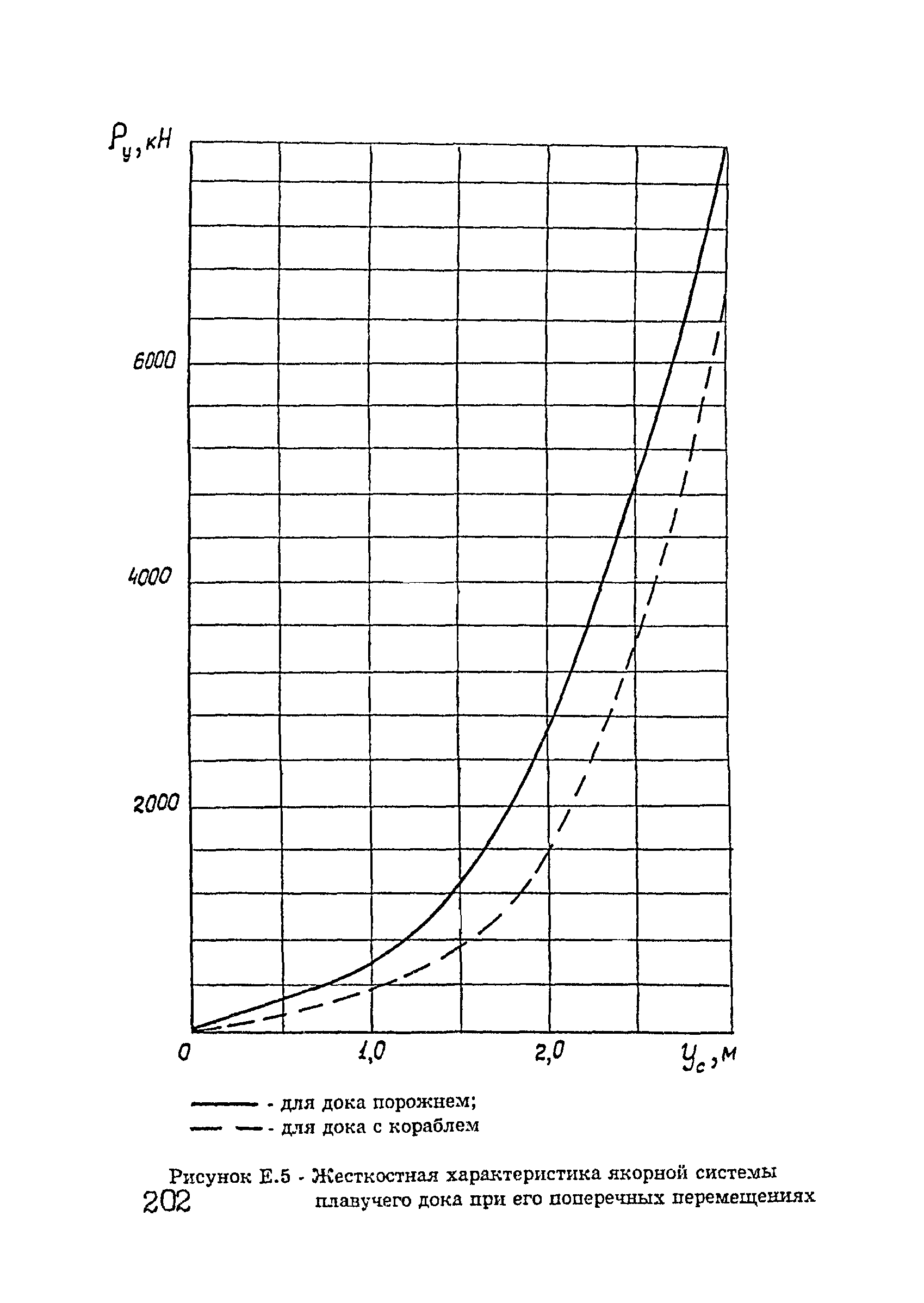 ВСП 33-01-99 МО РФ