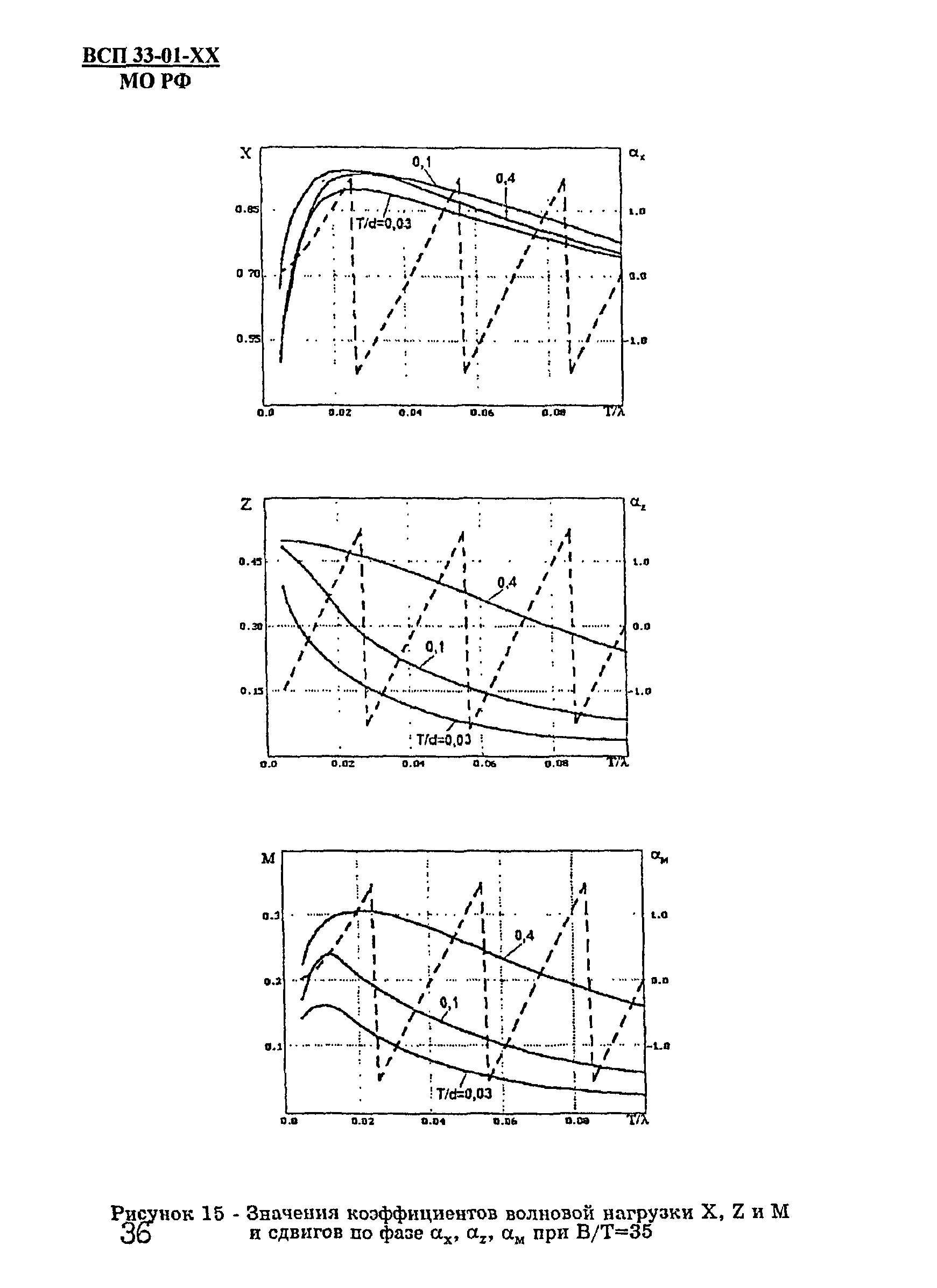 ВСП 33-01-99 МО РФ