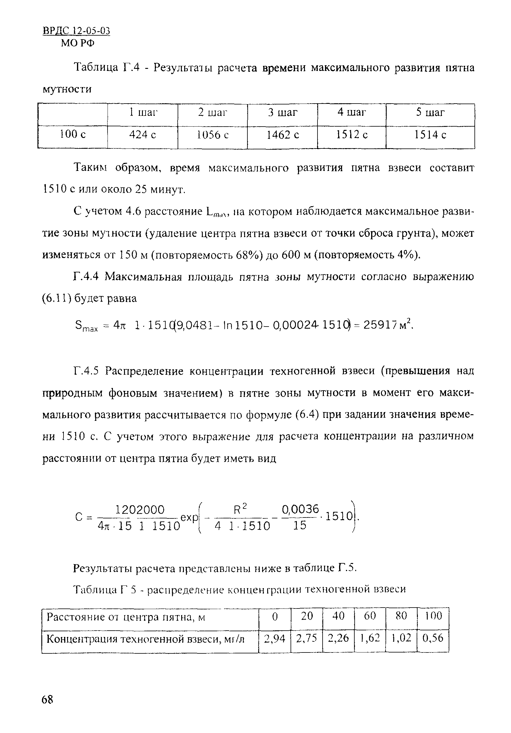 ВРДС 12-05-03 МО РФ