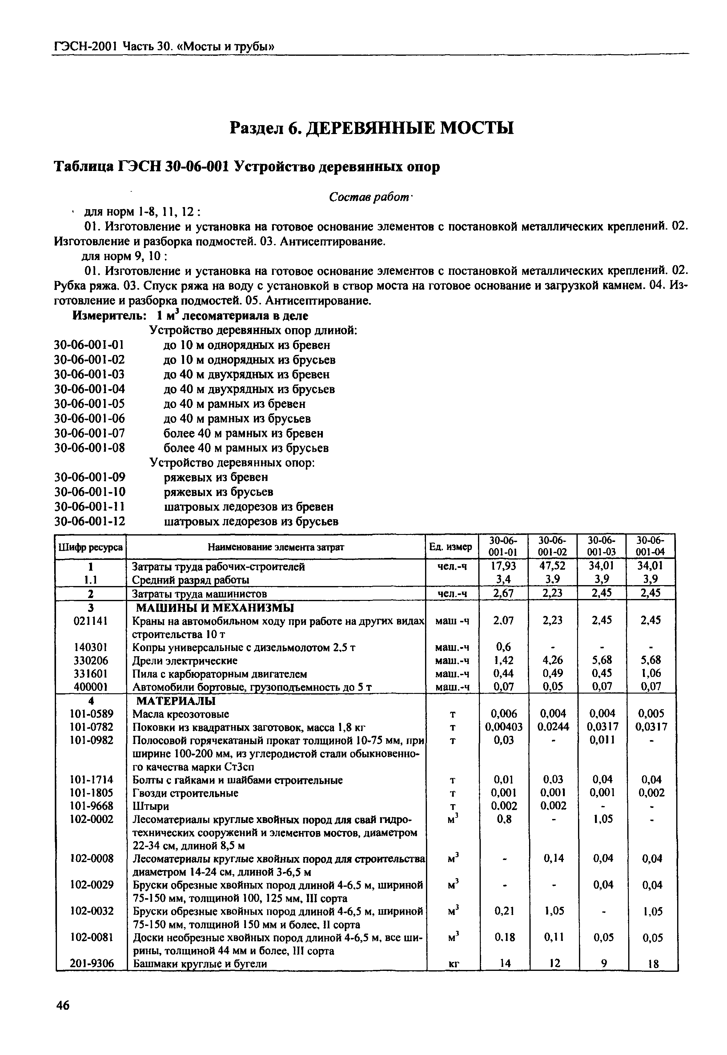 ГЭСН 2001-30