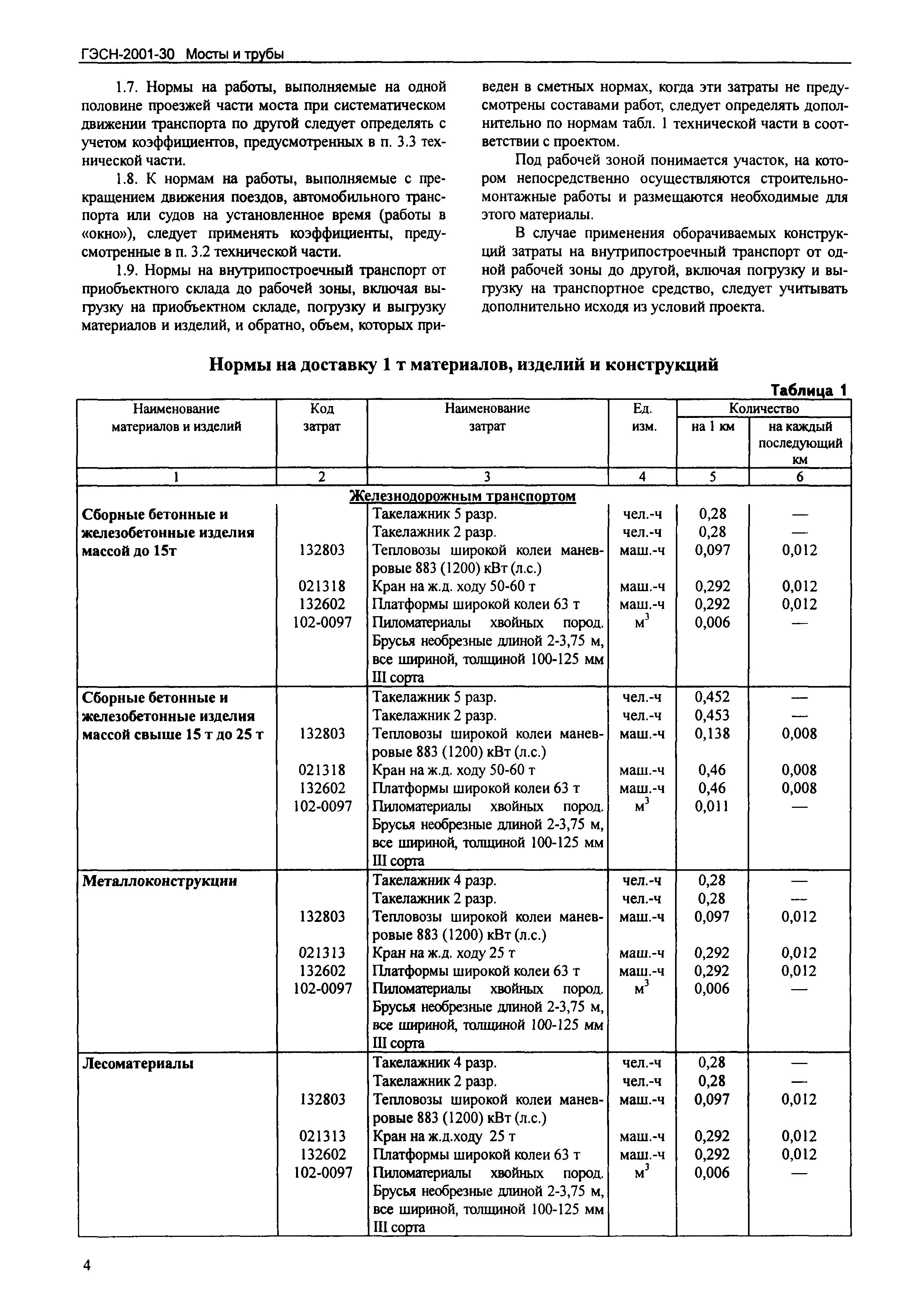 ГЭСН 2001-30