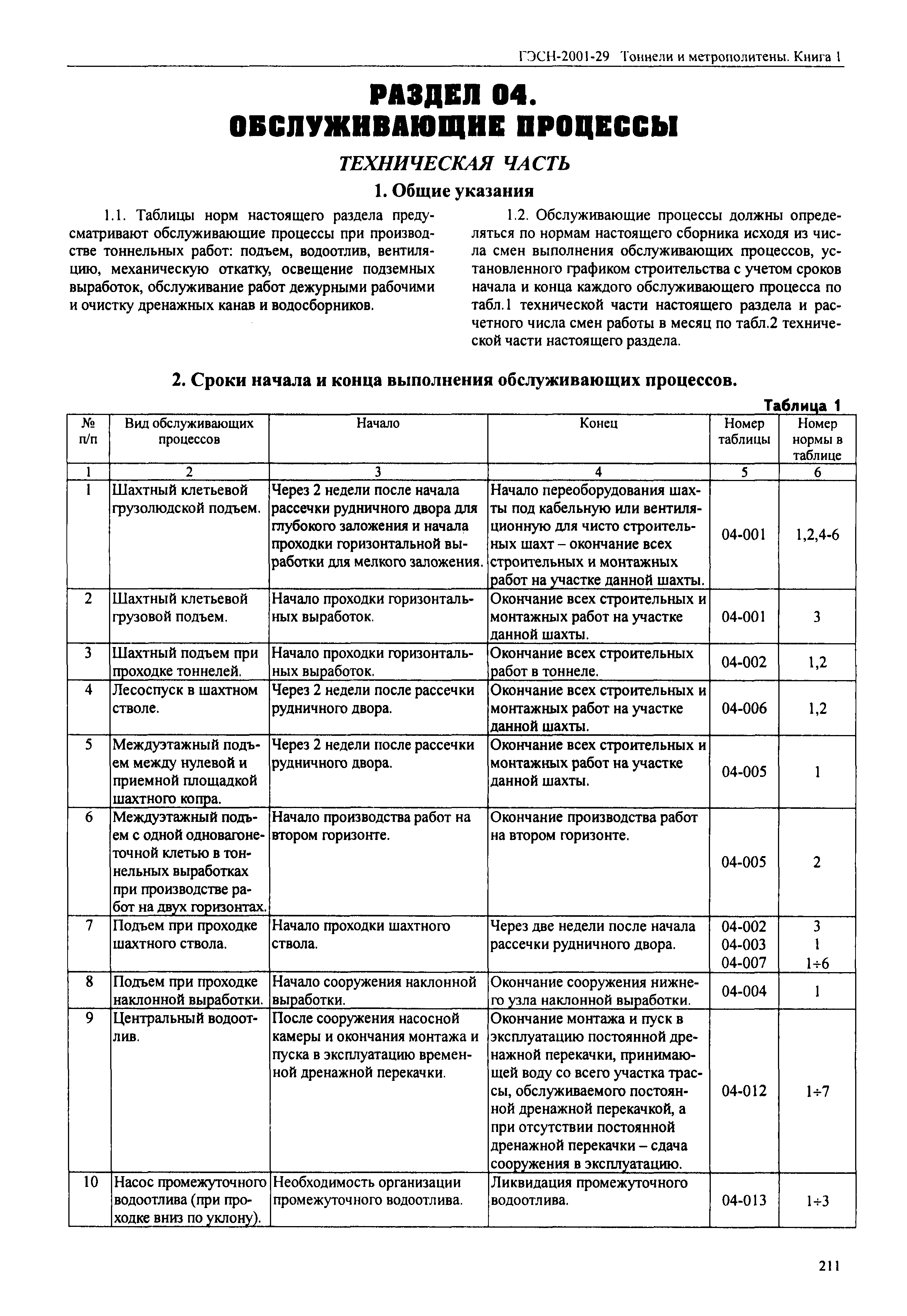 ГЭСН 2001-29