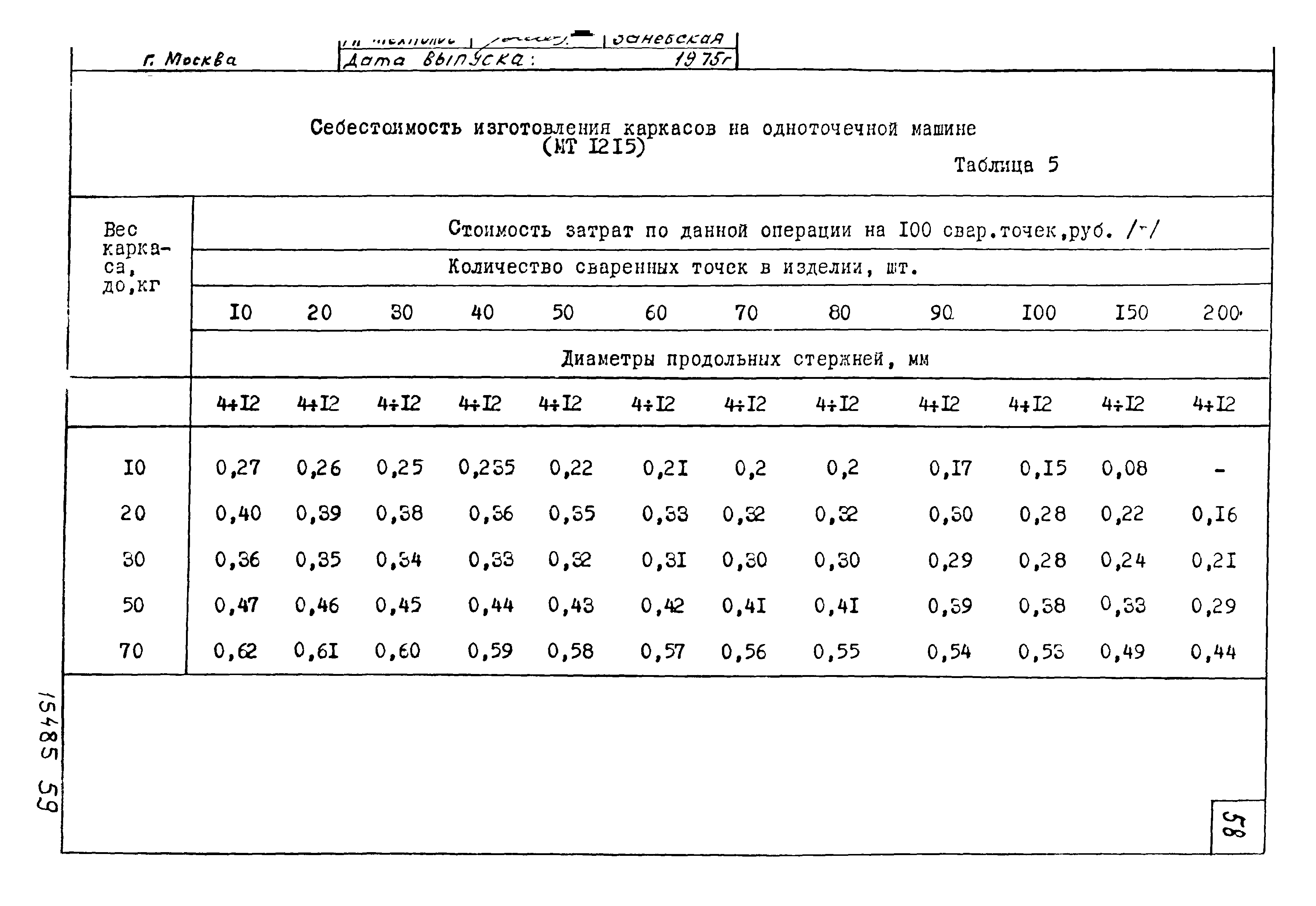 Шифр 344-75